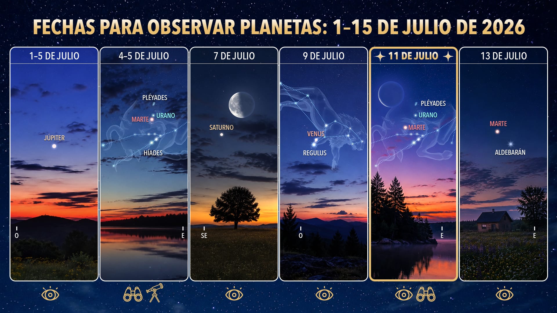 Planetas visibles esta noche: 1-15 de julio de 2026