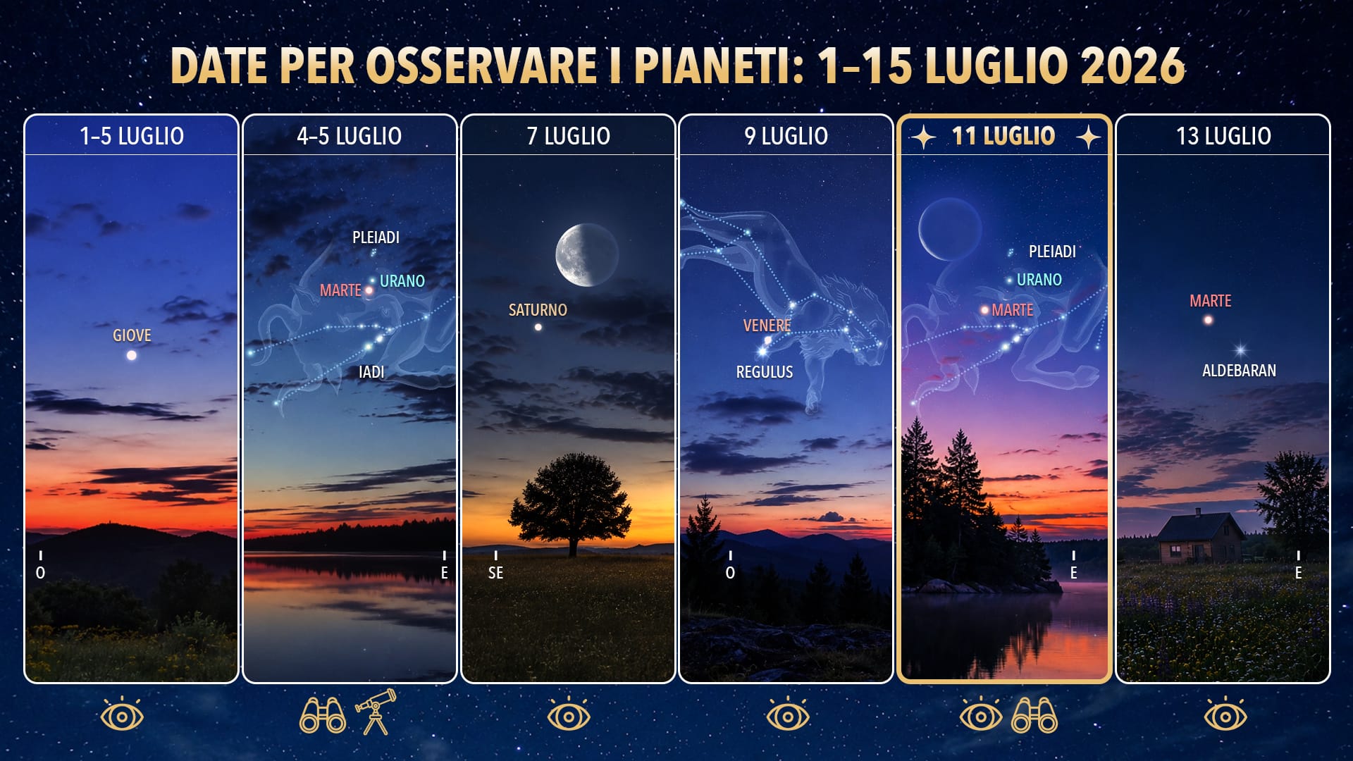 Pianeti visibili stanotte: 1-15 luglio 2026
