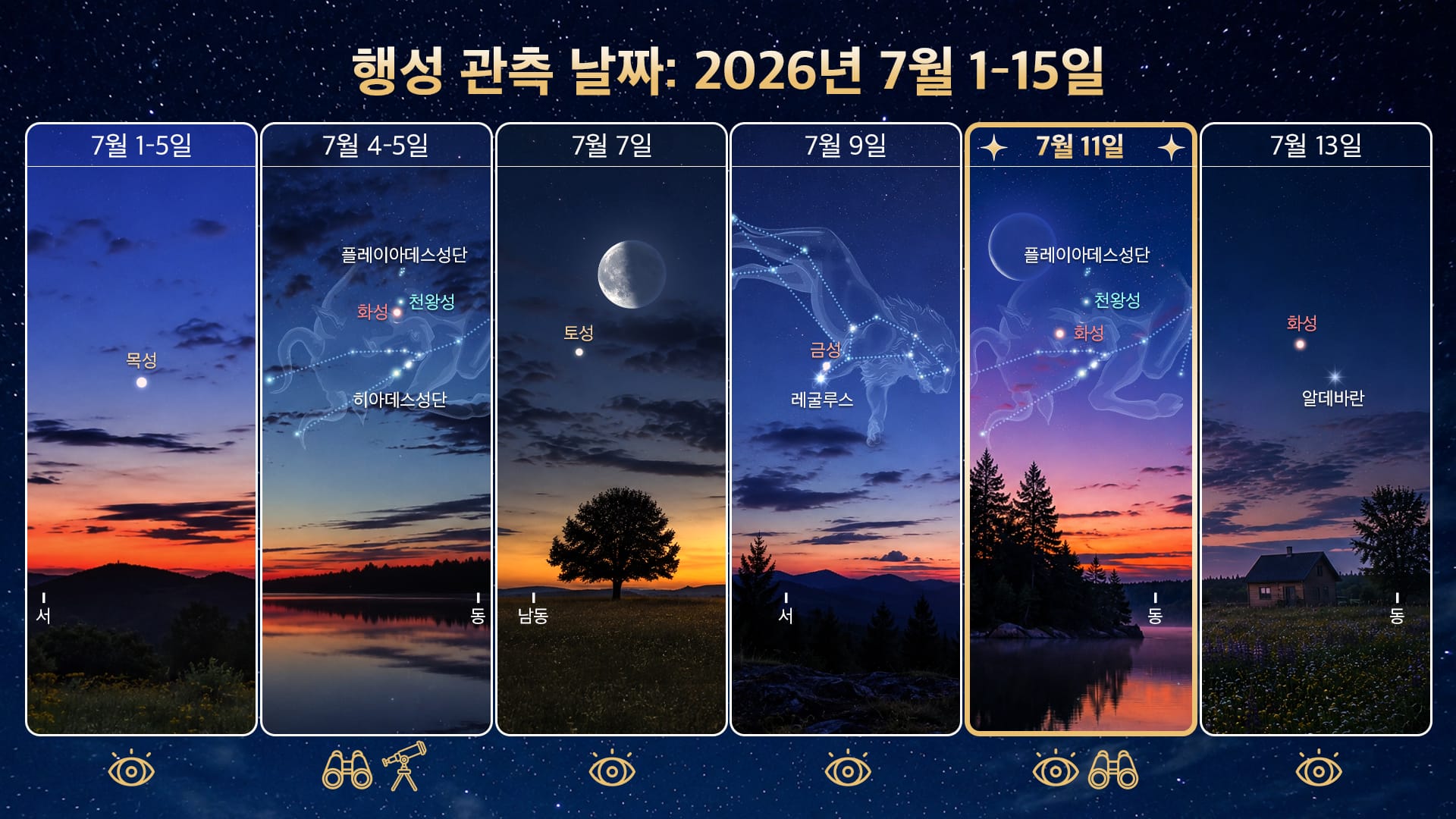 오늘 밤 보이는 행성: 2026년 7월 1–15일