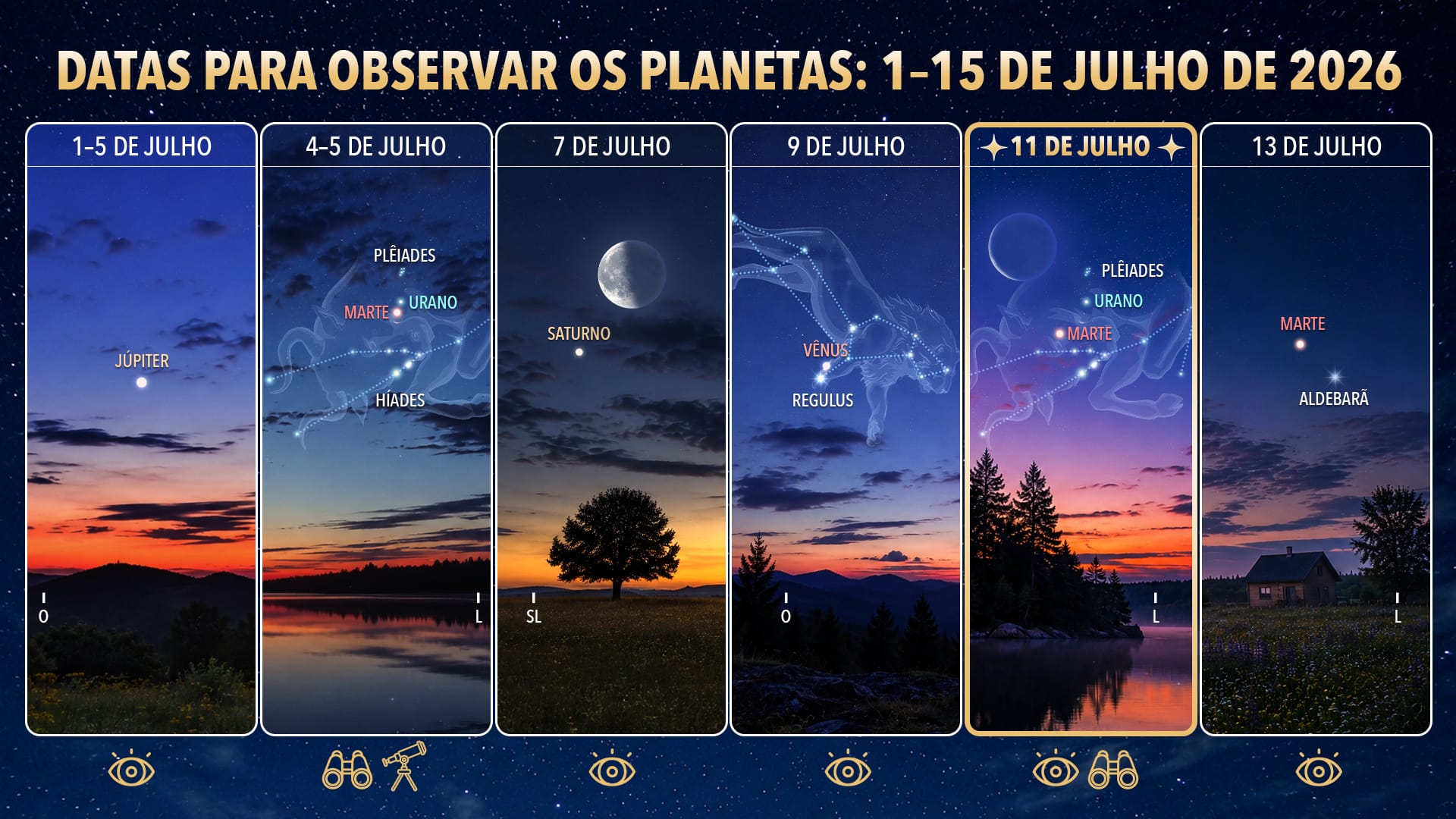 Planetas visíveis hoje à noite: 1-15 de julho de 2026