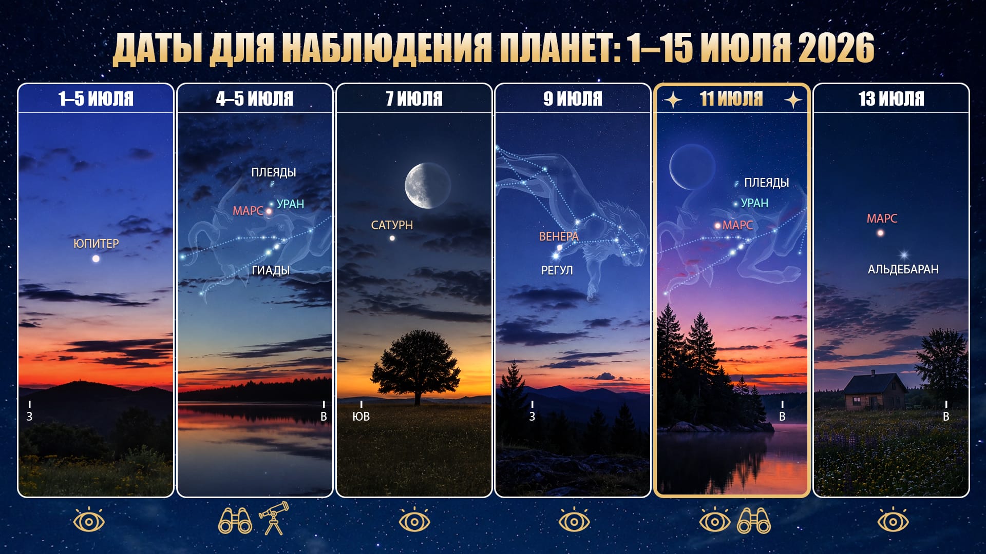 Планеты сегодня ночью: 1–15 июля 2026 года