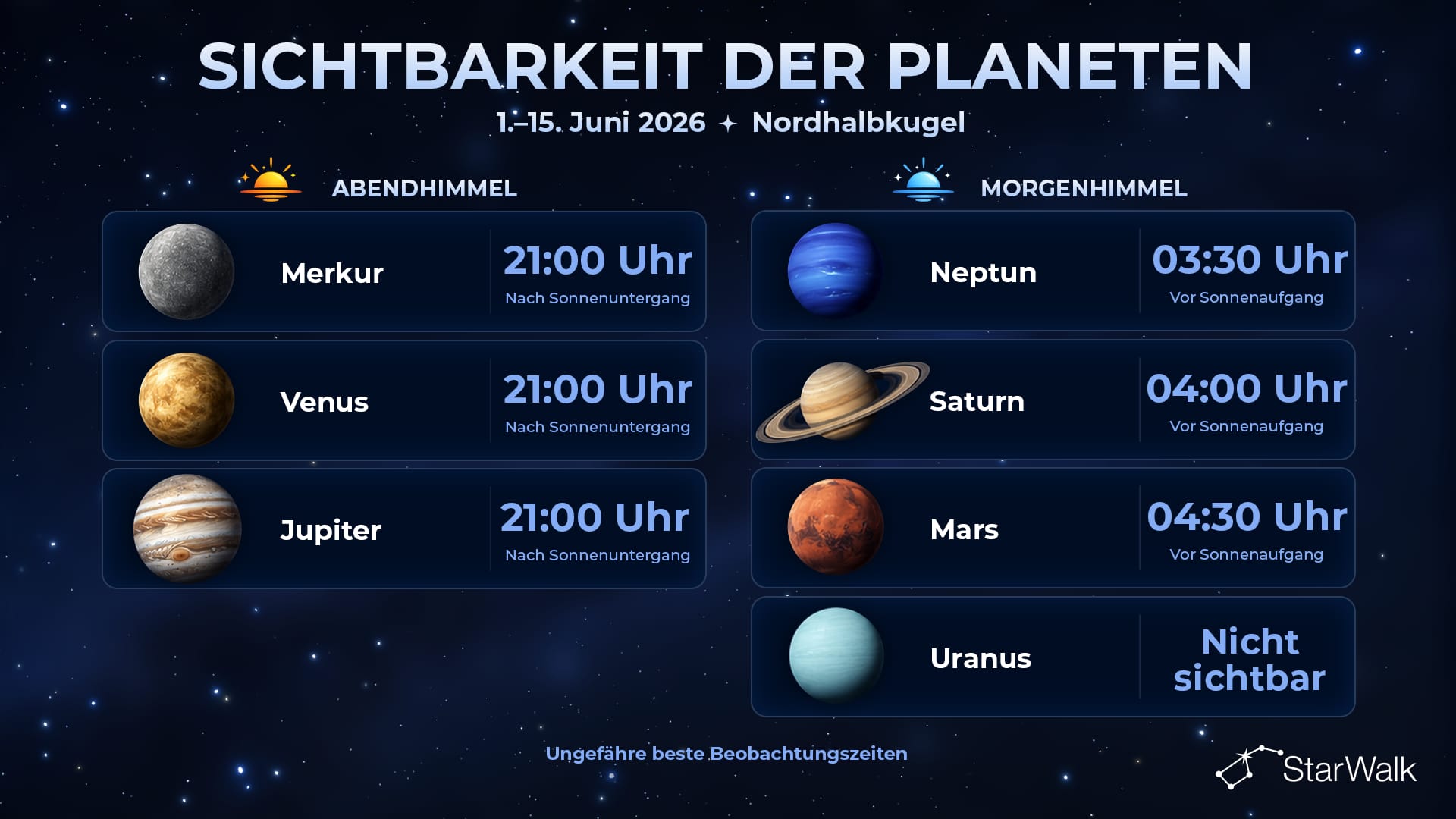 Sichtbarkeit der Planeten vom 1.–15. Juni 2026 auf der Nordhalbkugel