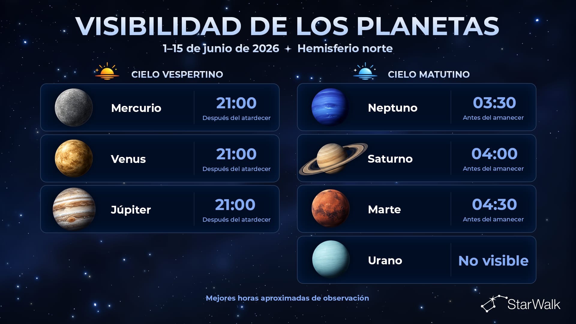 Visibilidad de los planetas del 1 al 15 de junio de 2026 en el hemisferio norte