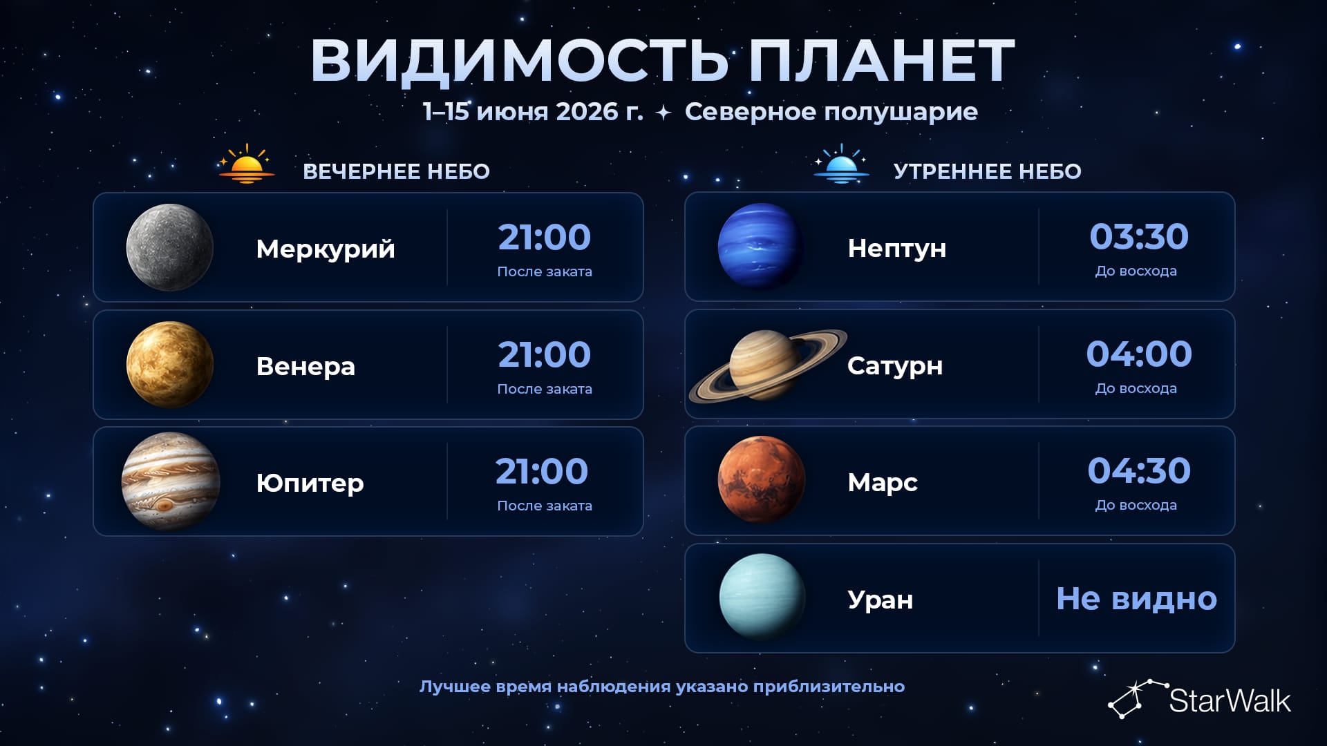 Видимость планет 1–15 июня 2026 года в Северном полушарии