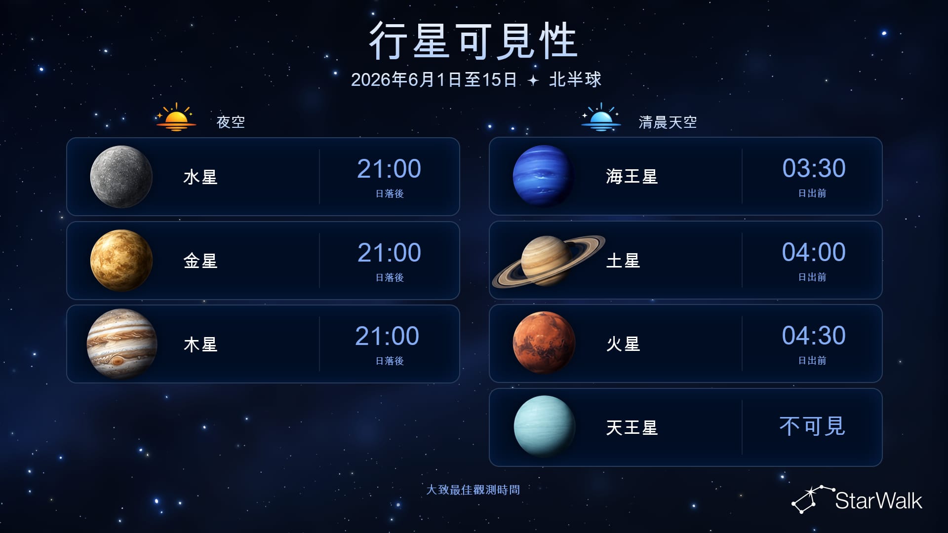 2026年6月1日至15日北半球行星可見性