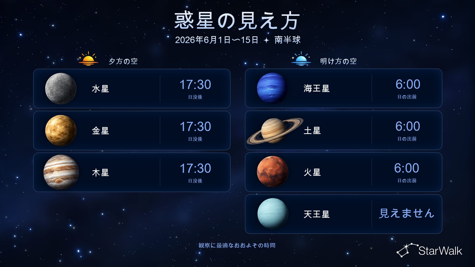 2026年6月1日〜15日の南半球における惑星の見え方