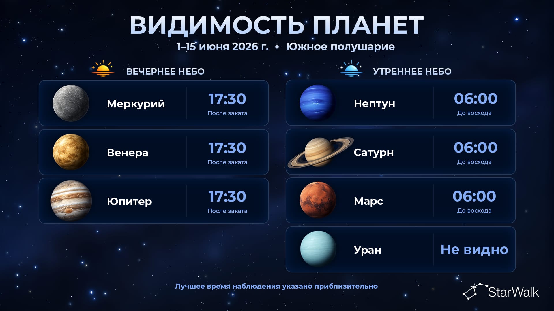 Видимость планет 1–15 июня 2026 года в Южном полушарии