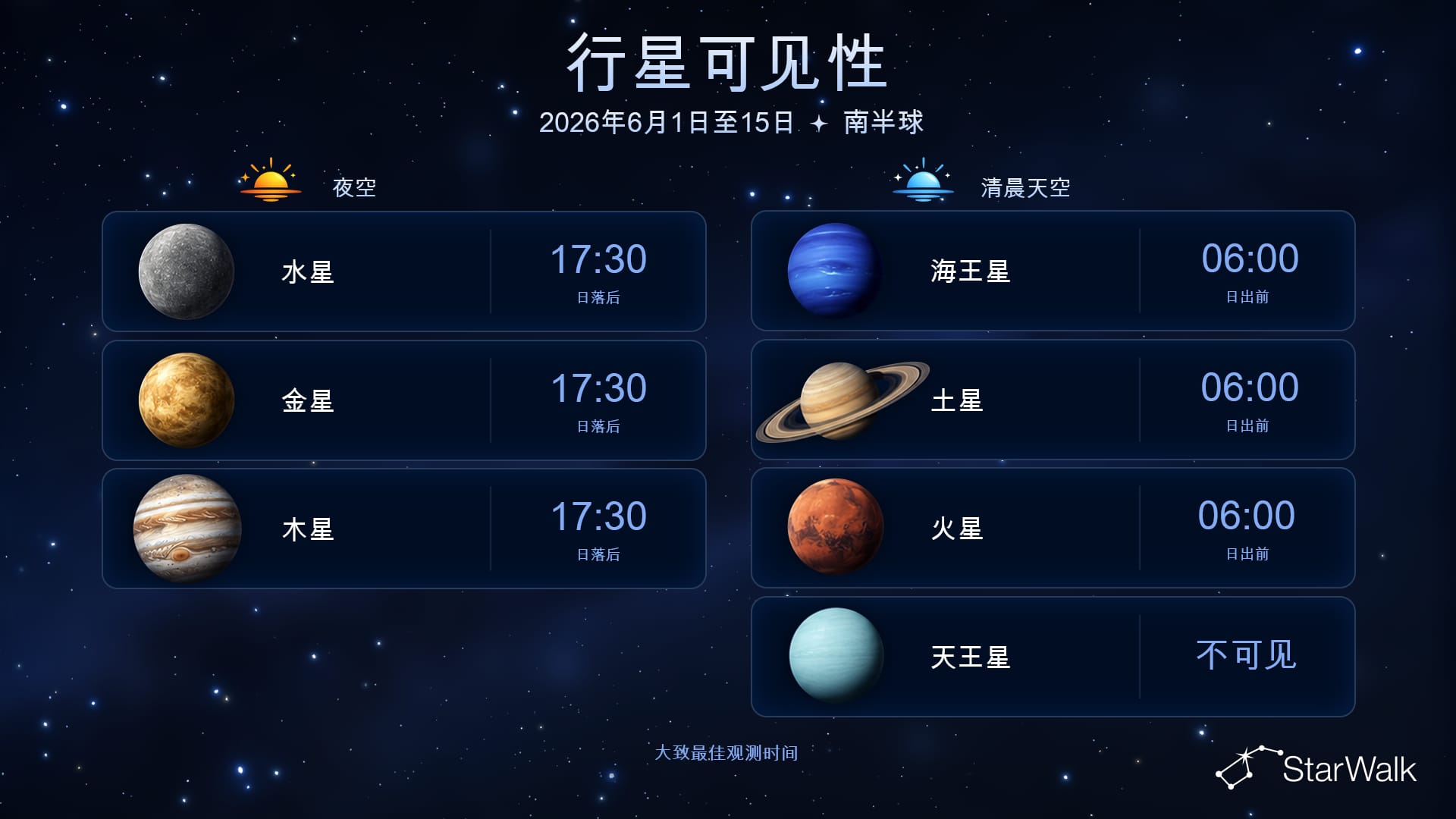 2026年6月1日至15日南半球行星可见性