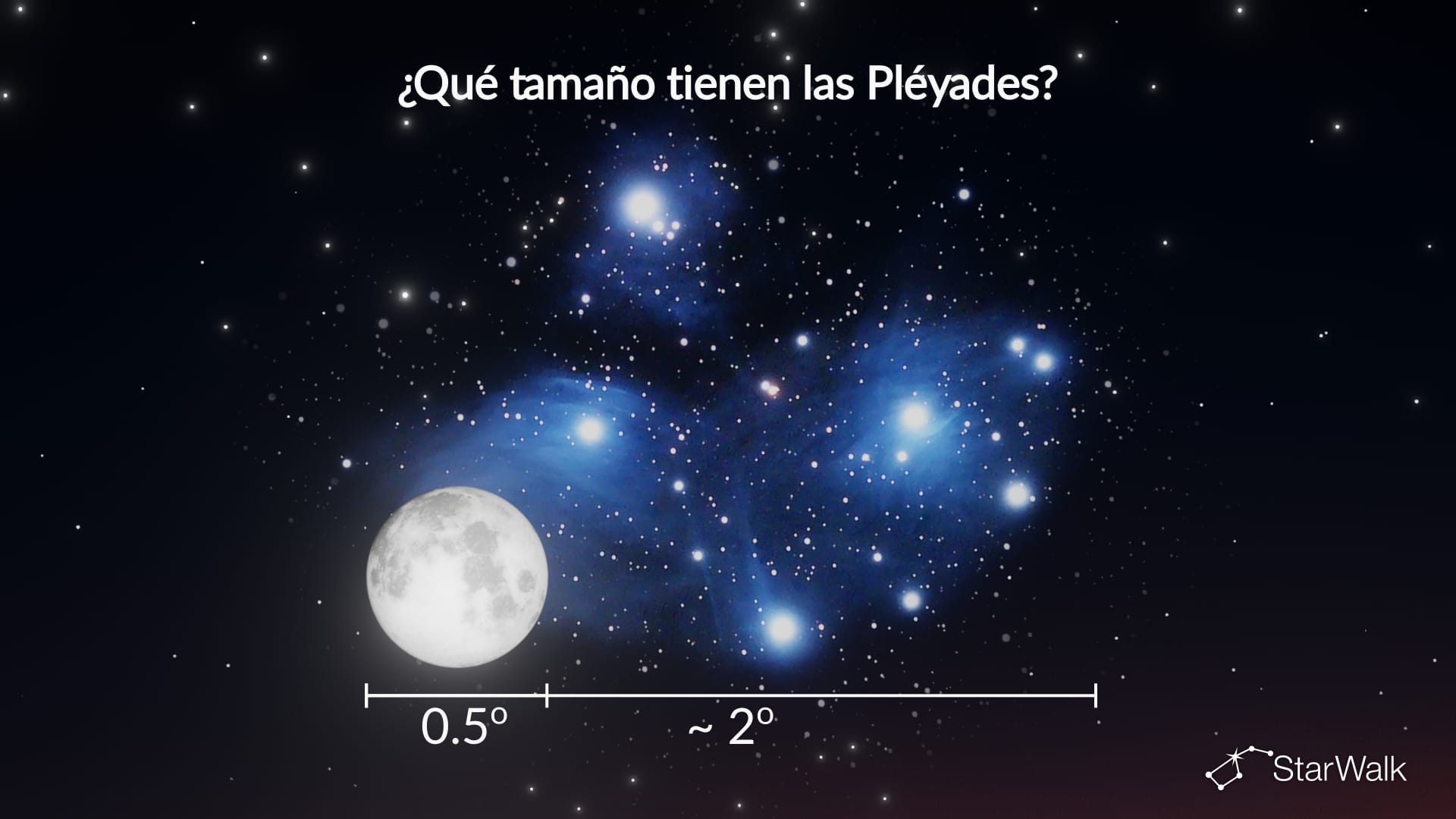 ¿Qué tamaño tiene el cúmulo estelar de las Pléyades?