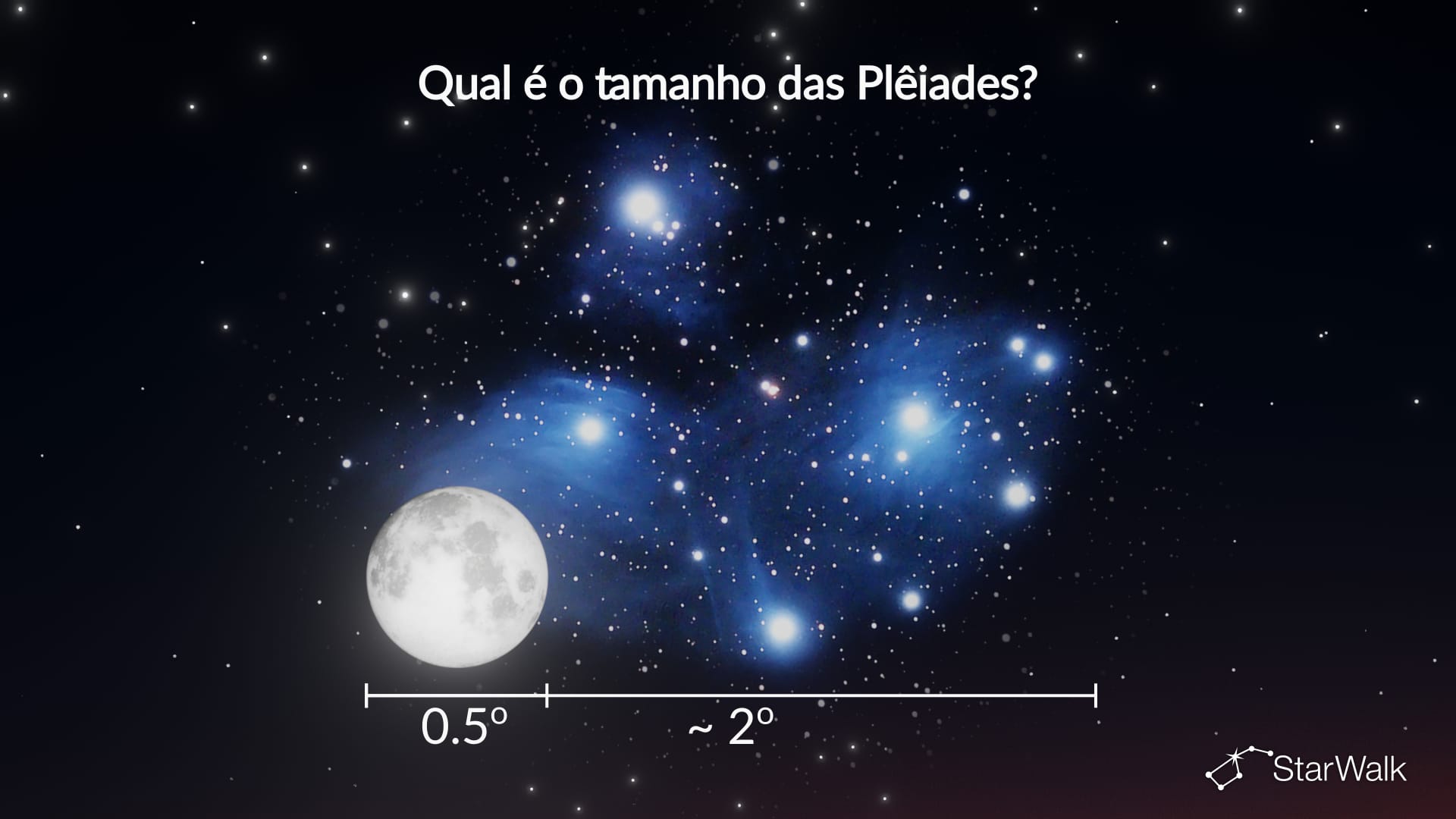 Qual é o tamanho do aglomerado estelar das Plêiades?