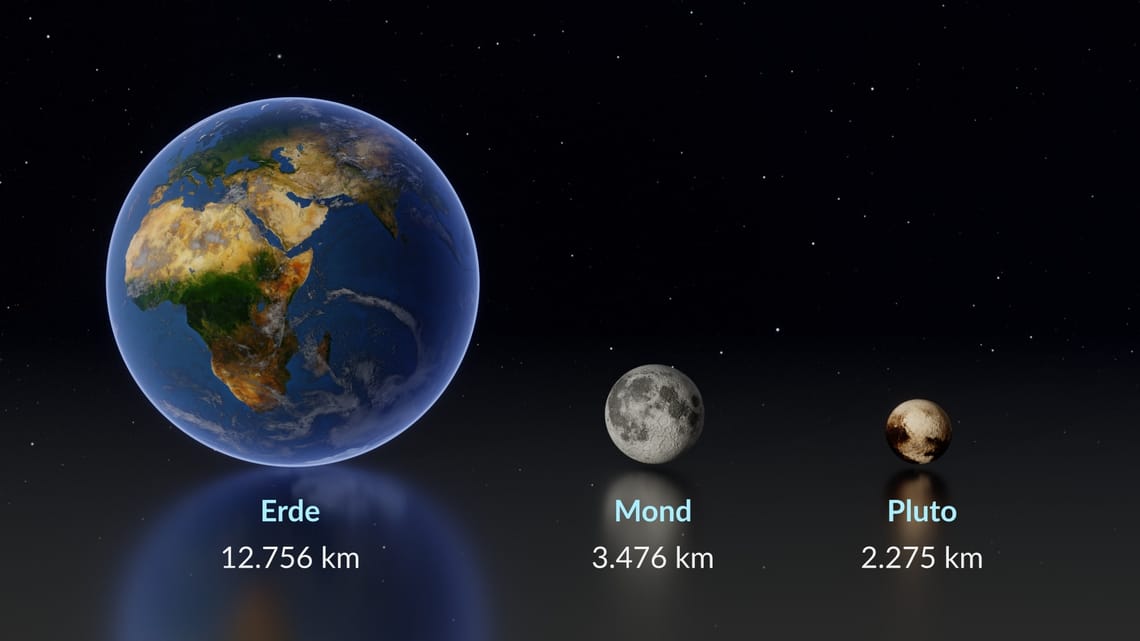 Pluto Fakten | Wie groß ist Pluto | Wie viele Monde hat Pluto Planet
