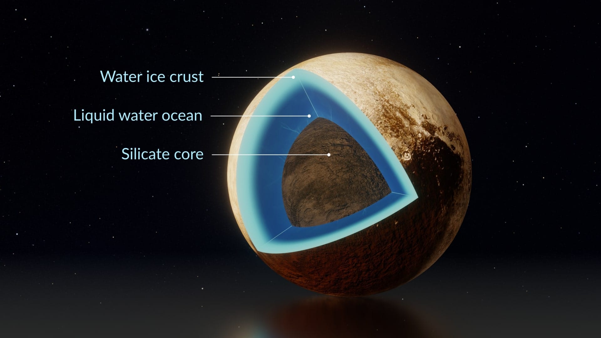 Pluto’s structure