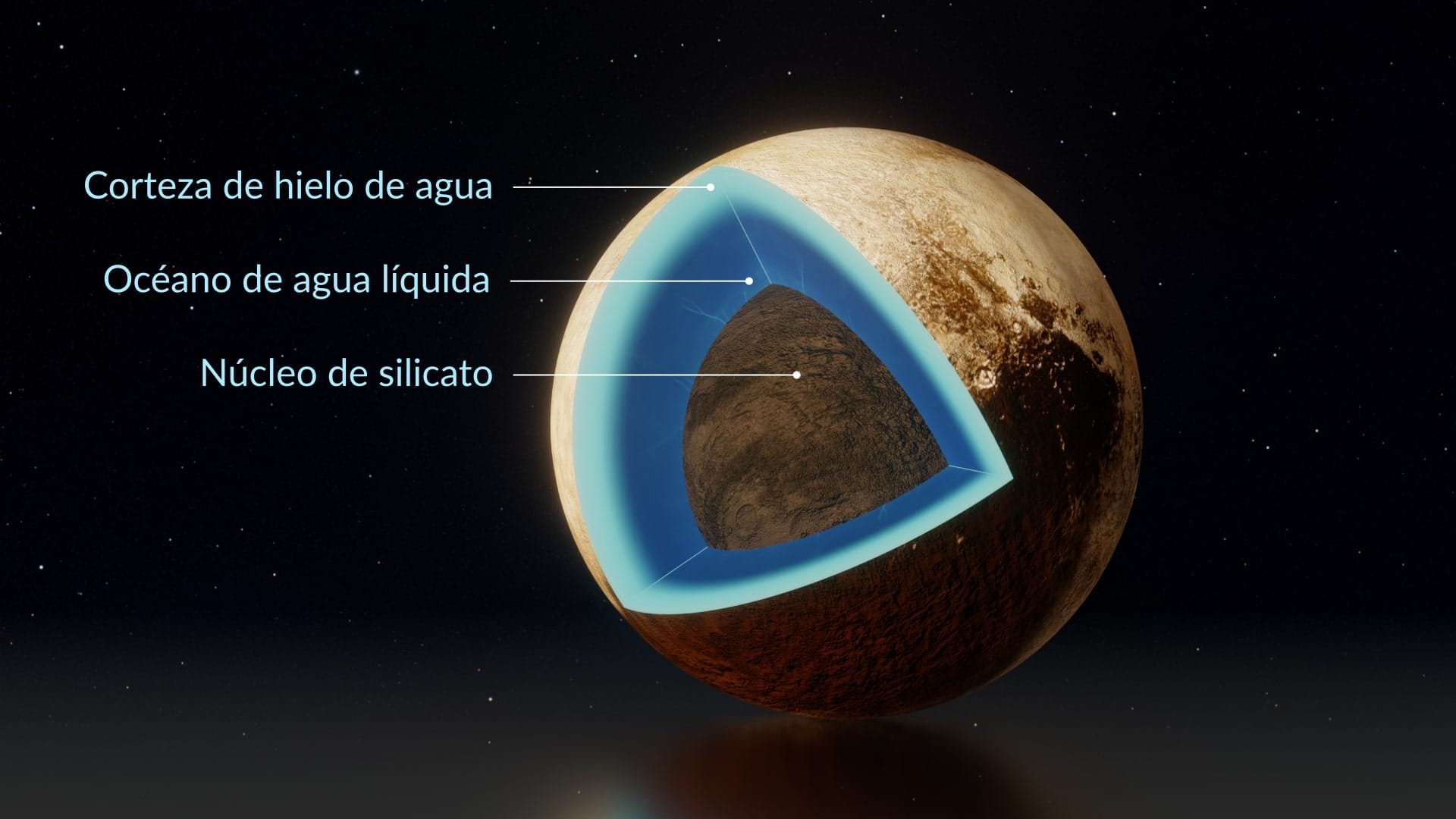 Estructura de Plutón