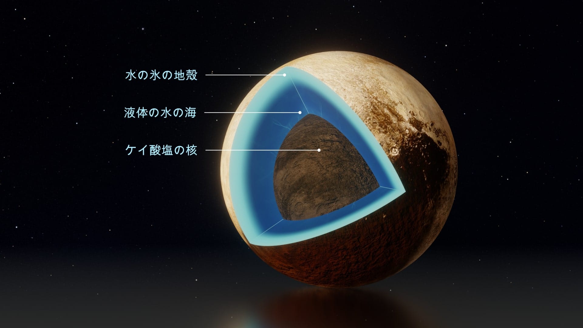 冥王星の内部構造  