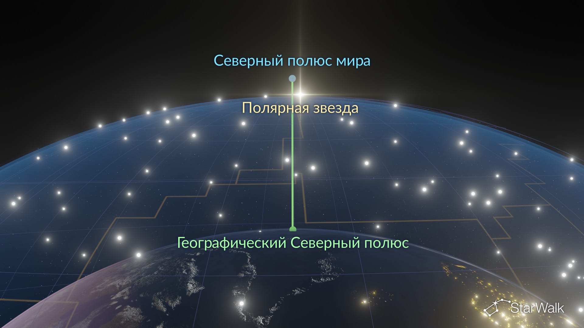 Северный полюс мира рядом с Полярной звездой
