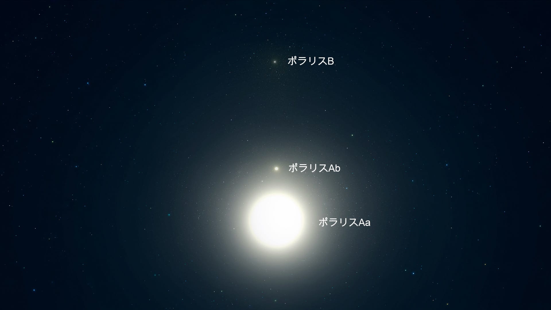 北極星ポラリス：意味・名前・色・画像・基本情報