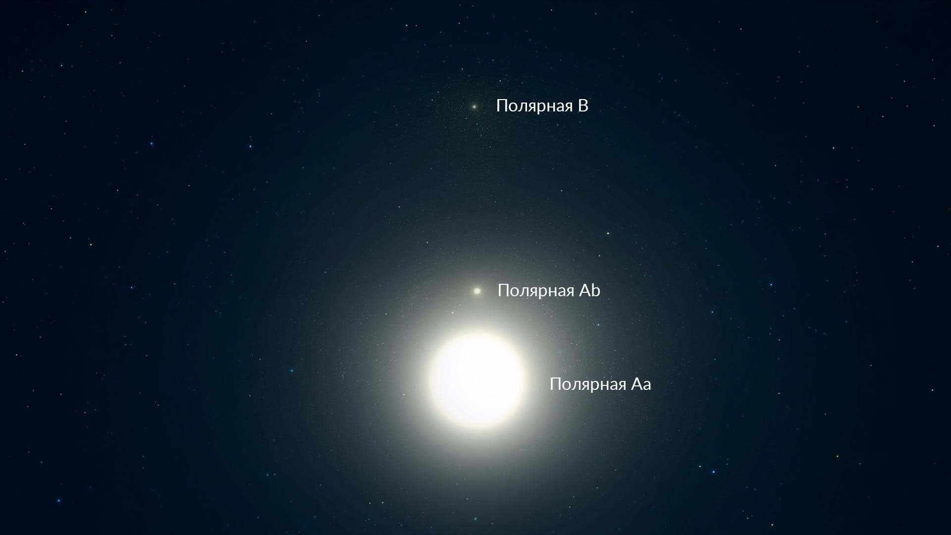 Полярная звезда — тройная звездная система