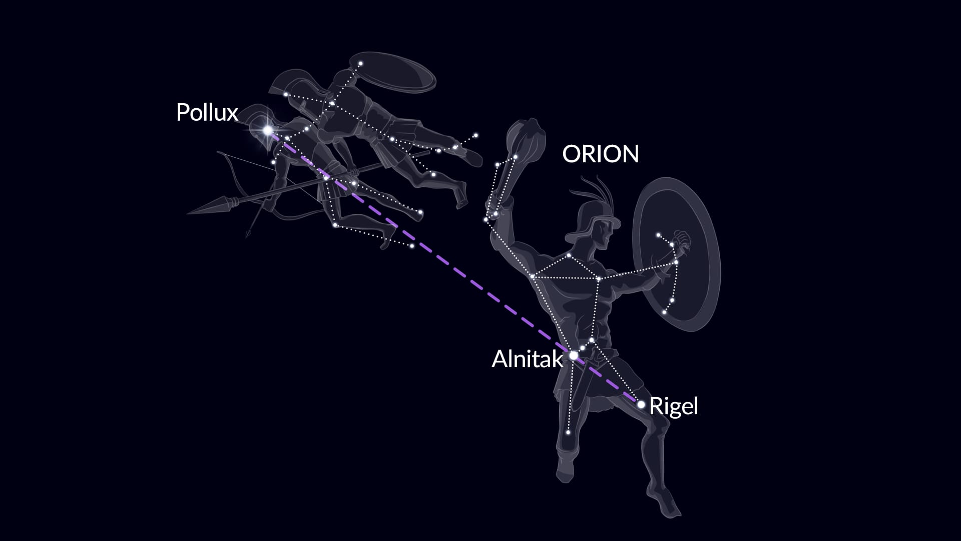Pollux mit Hilfe von Orion finden