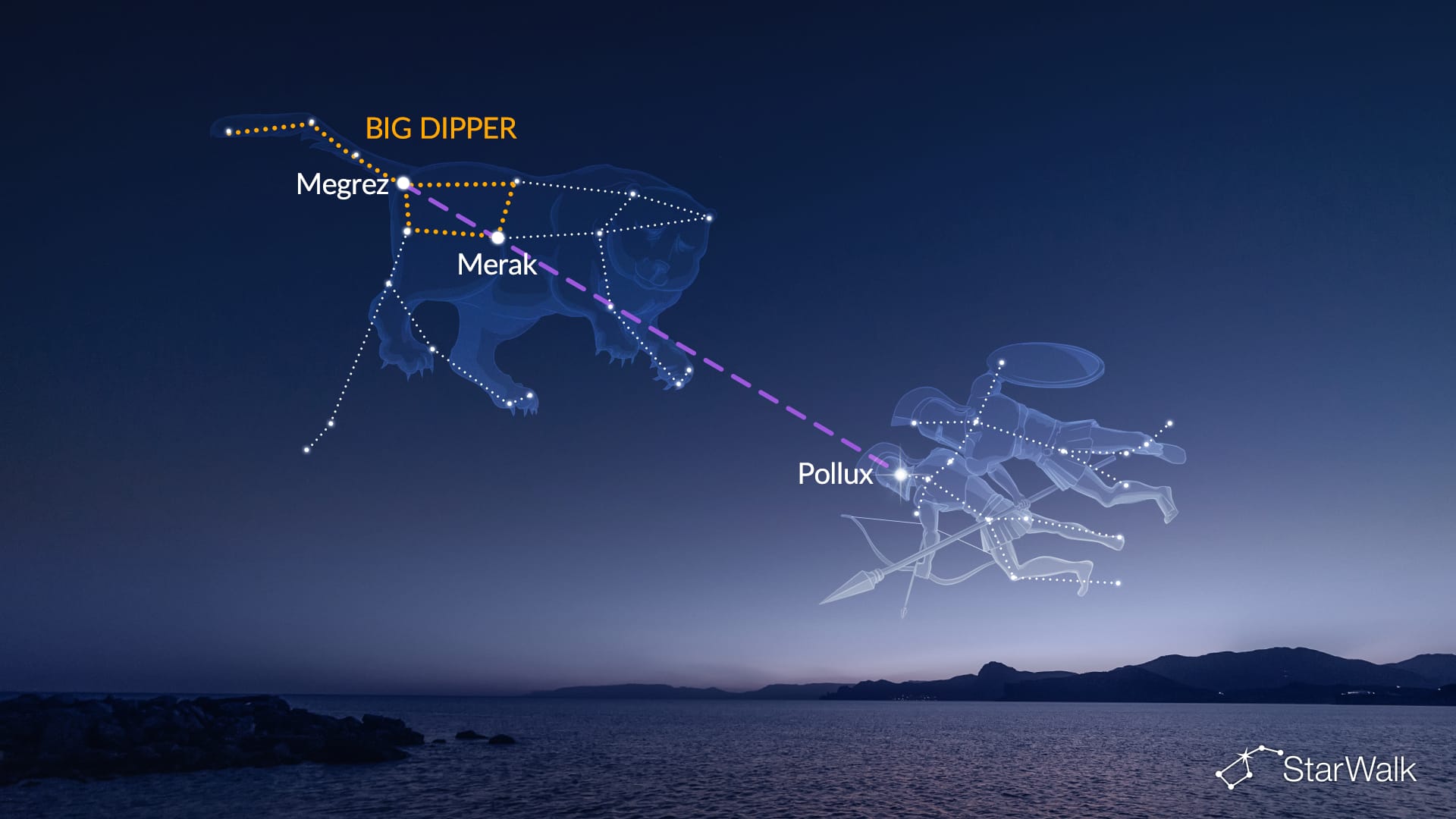How to Find the Star Pollux With the Big Dipper