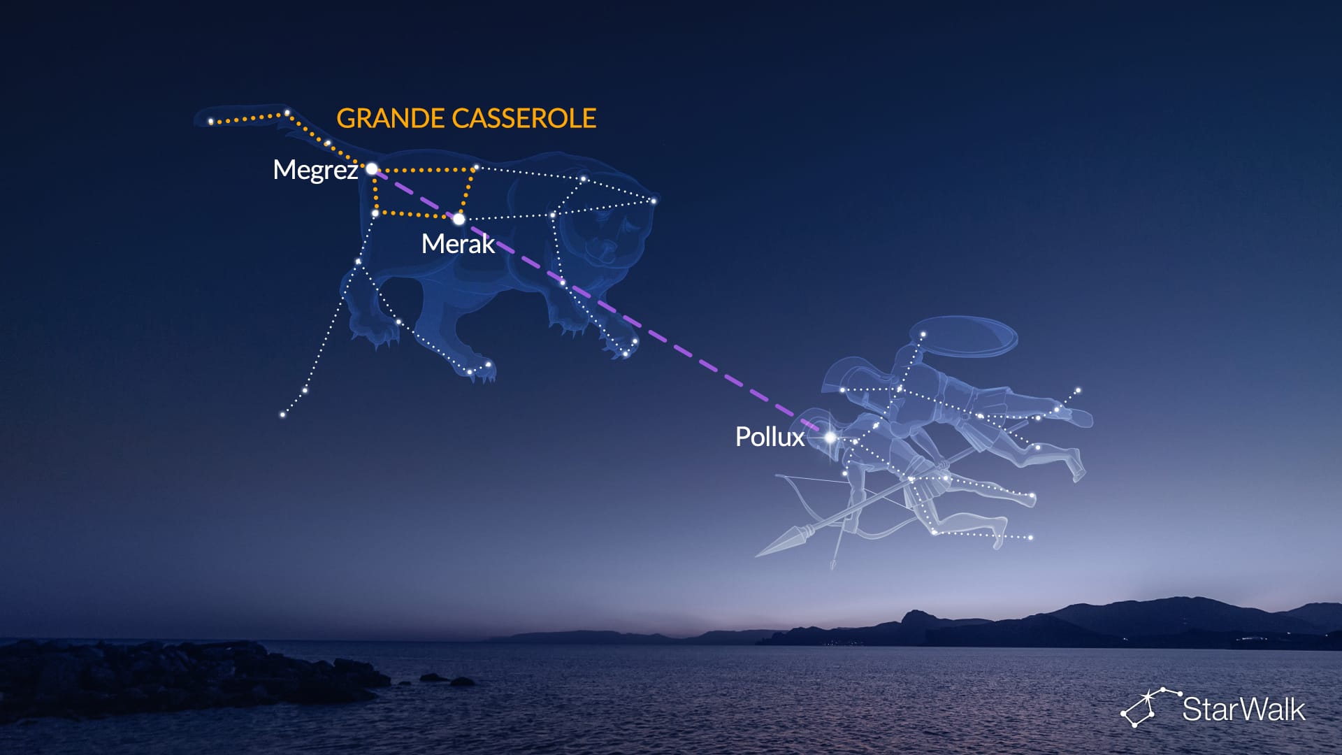 Comment trouver l’étoile Pollux avec la Grande Casserole
