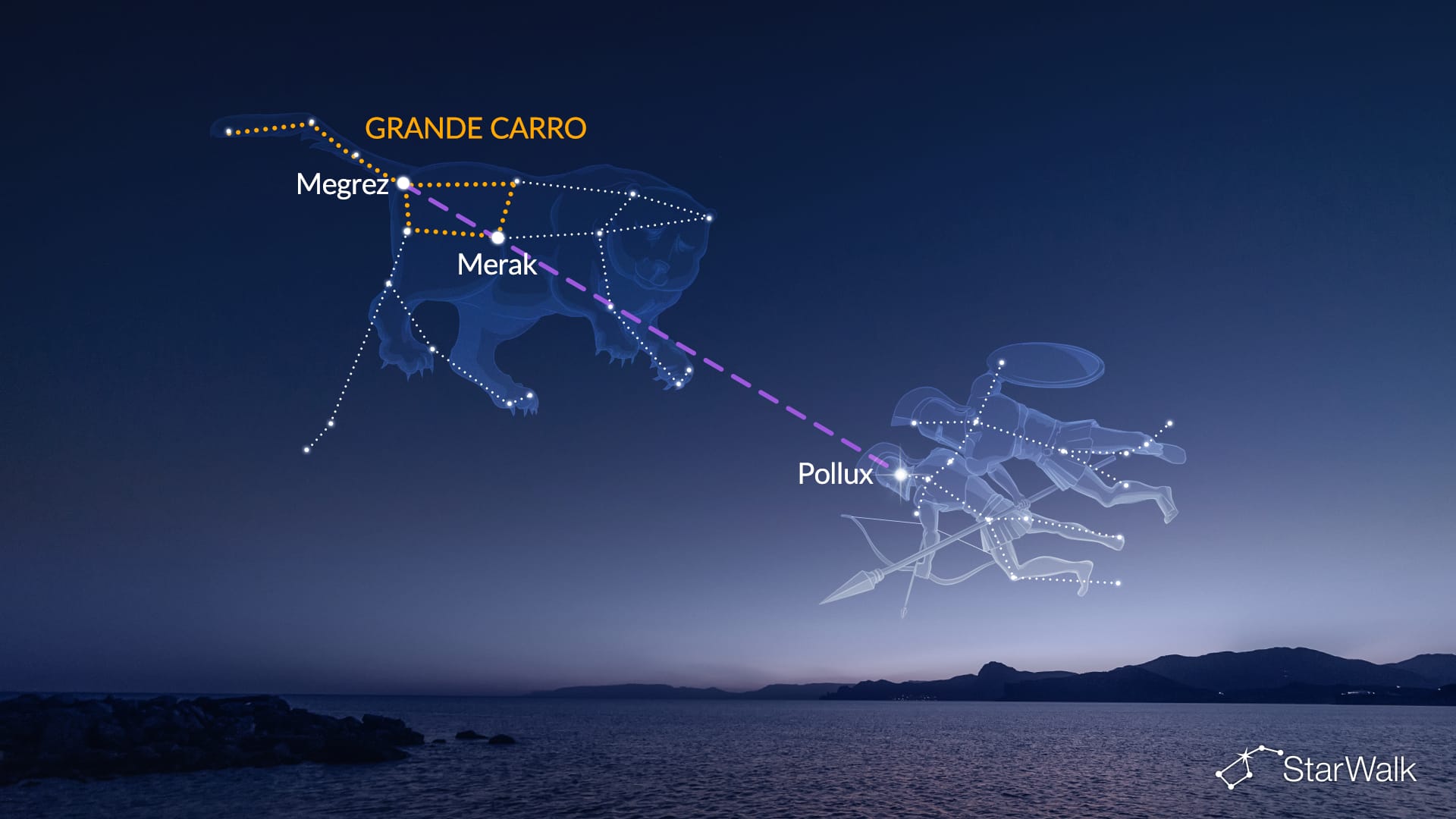 Come trovare la stella Polluce con il Grande Carro