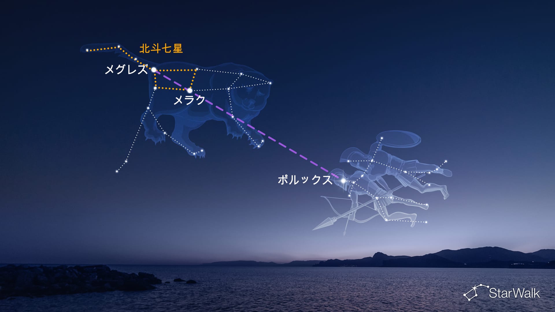 北斗七星を使ったポルックスの見つけ方