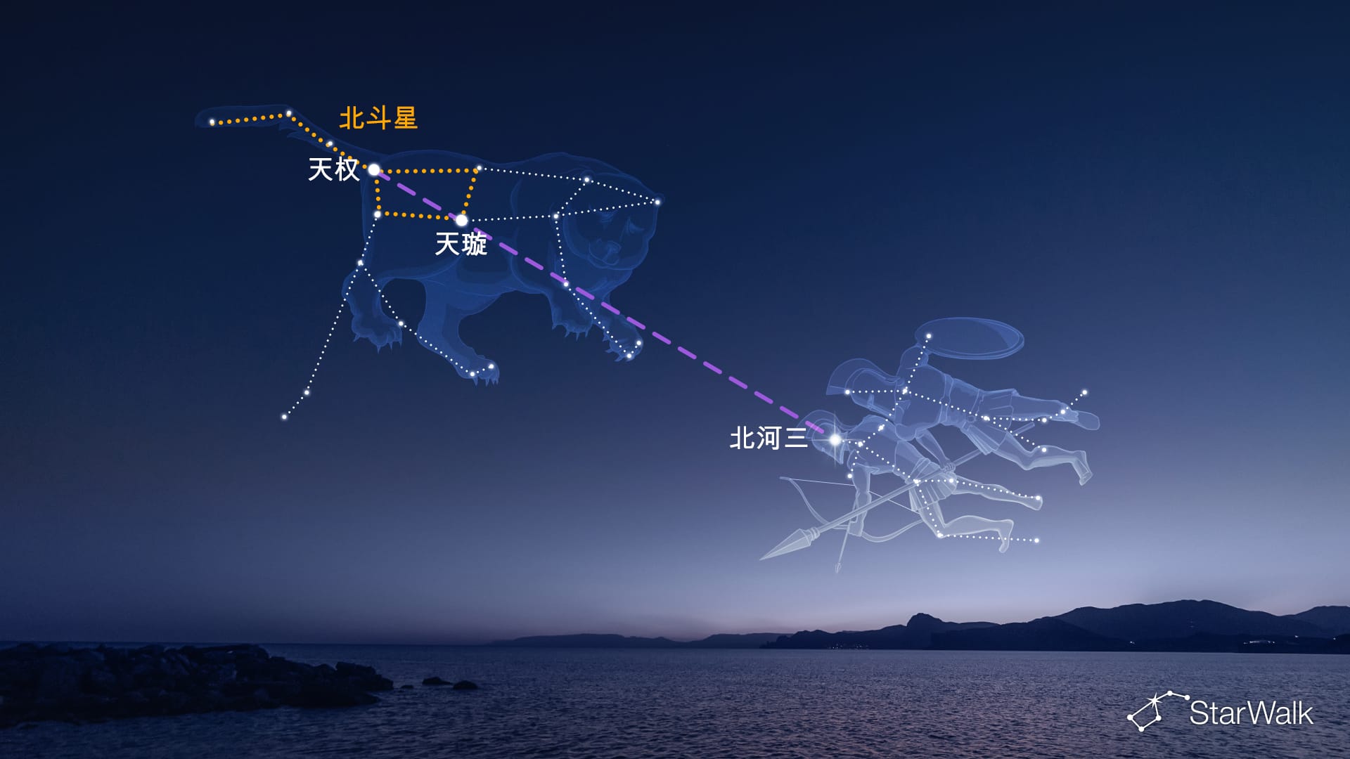 如何用北斗七星找到恒星北河三