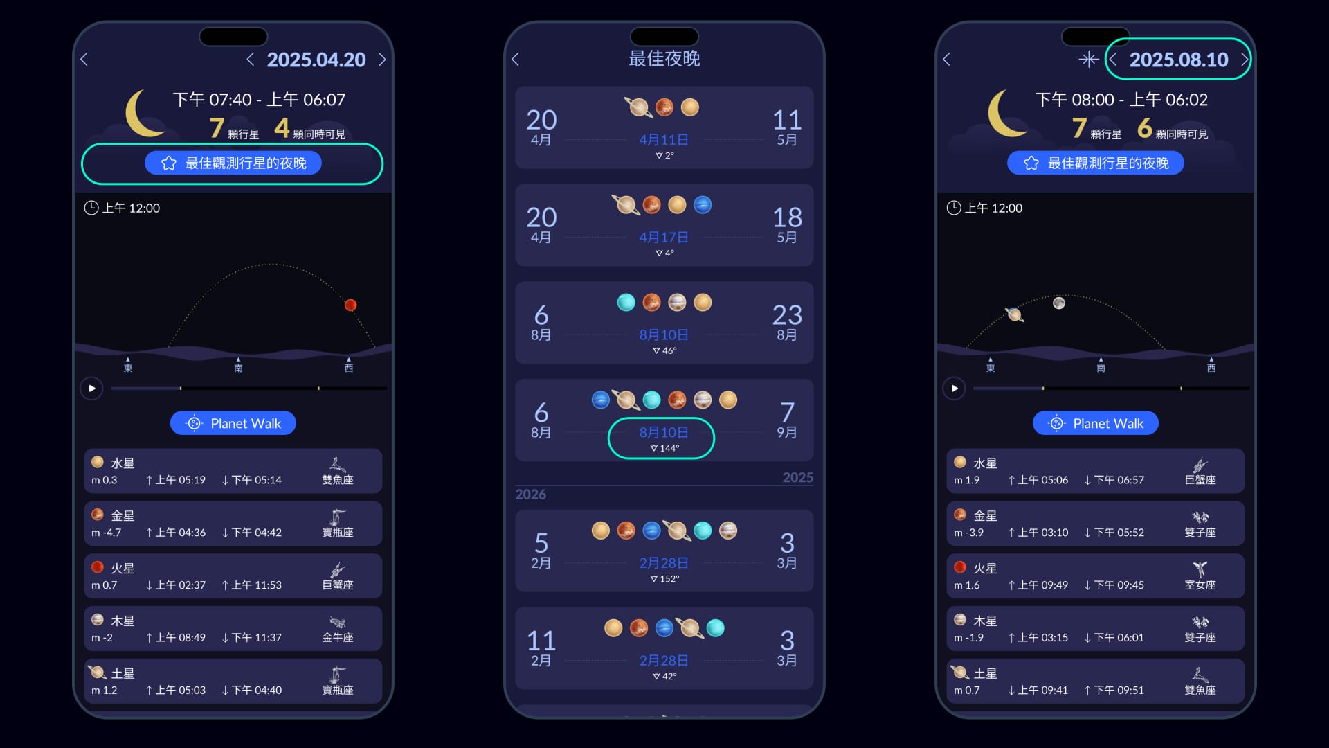 Best Nights August 2025