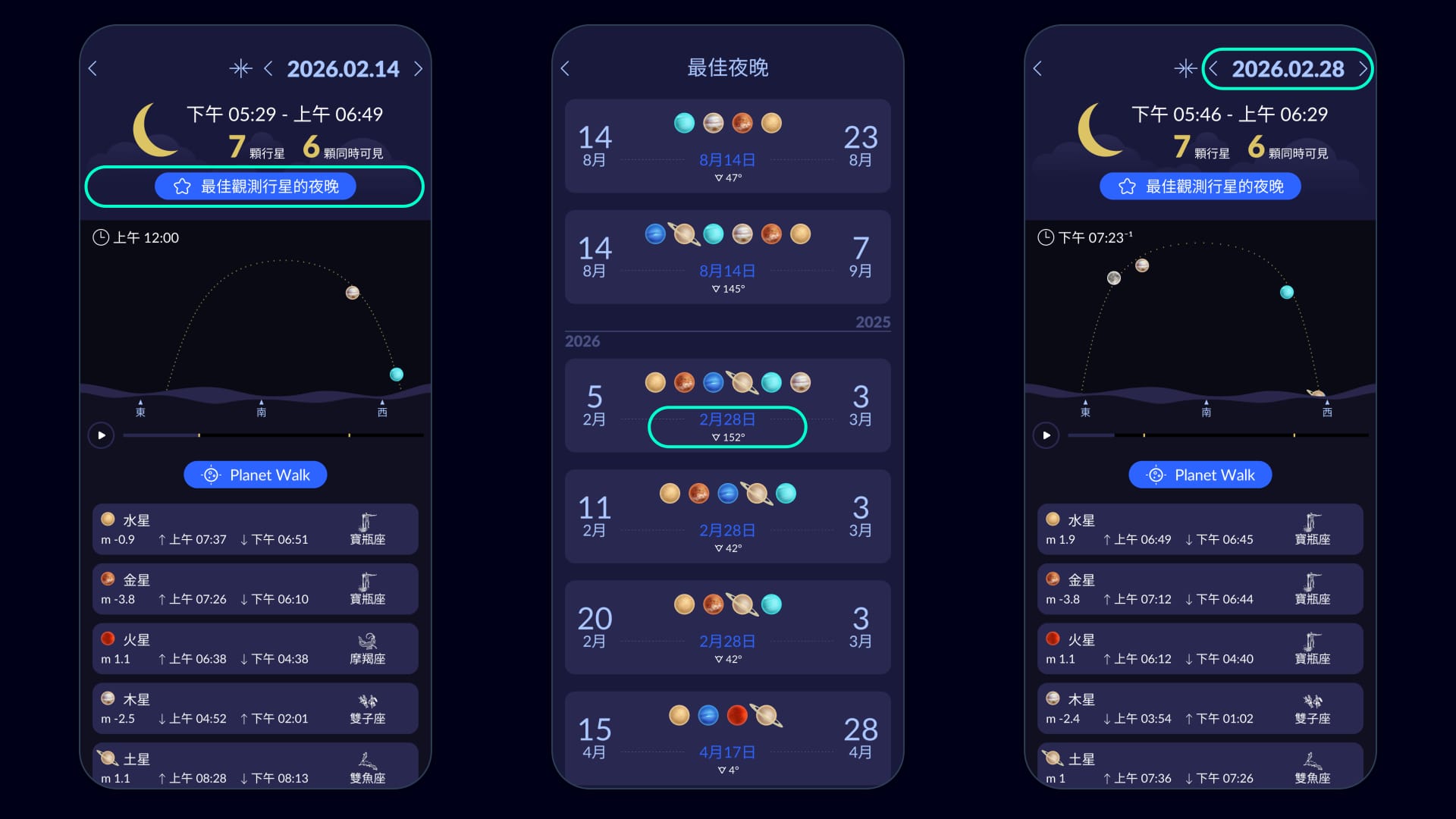 Best Nights February 2026