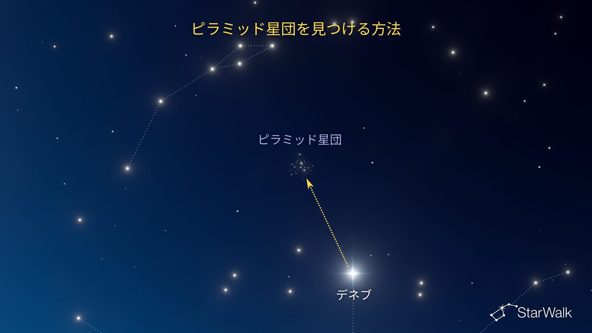 ピラミッド星団の見つけ方