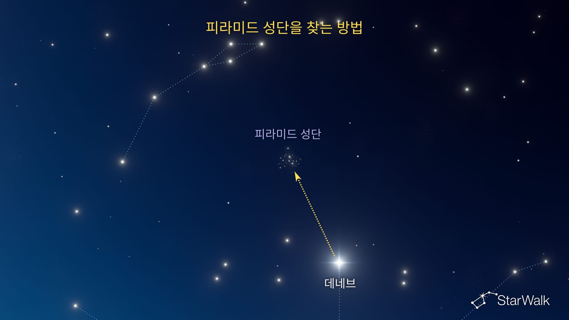 피라미드 성단 – 찾는 방법