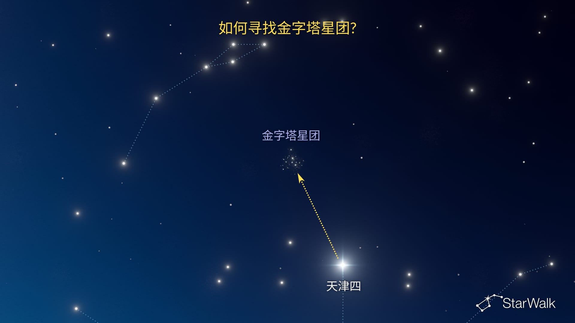金字塔星团——如何寻找