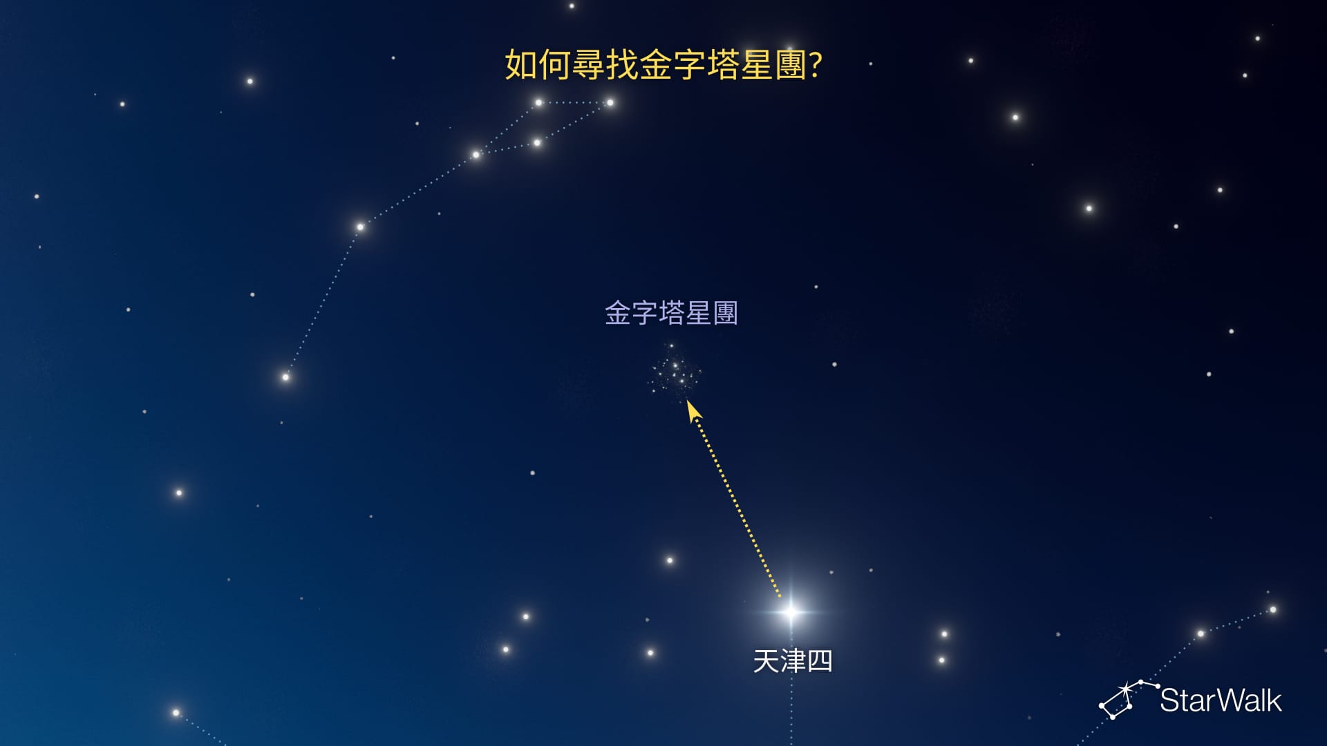 金字塔星團——如何尋找