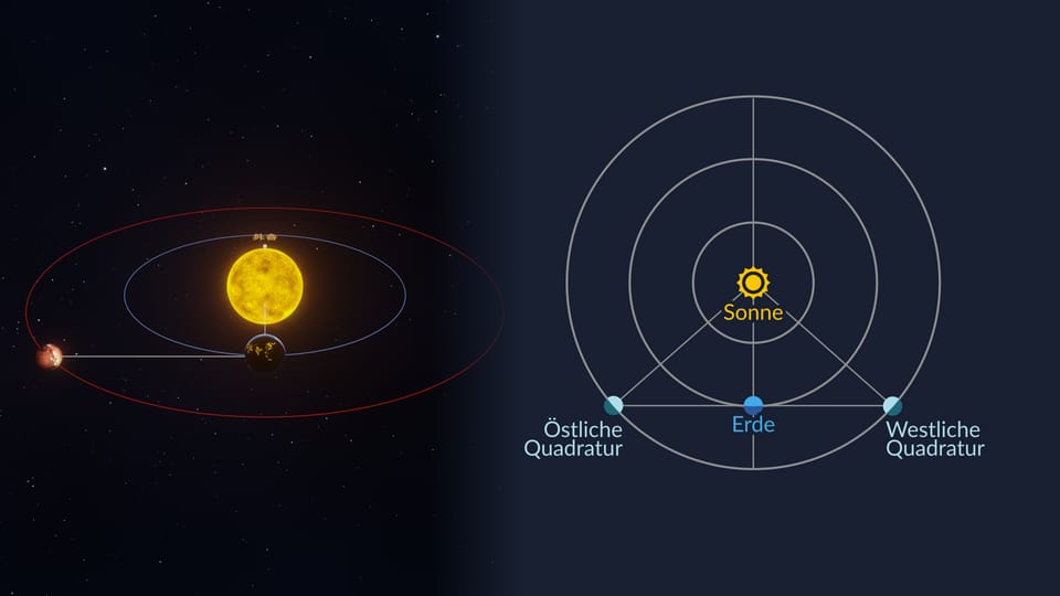 Elongation Astronomie | Untere Planeten Beobachten | Elongation ...