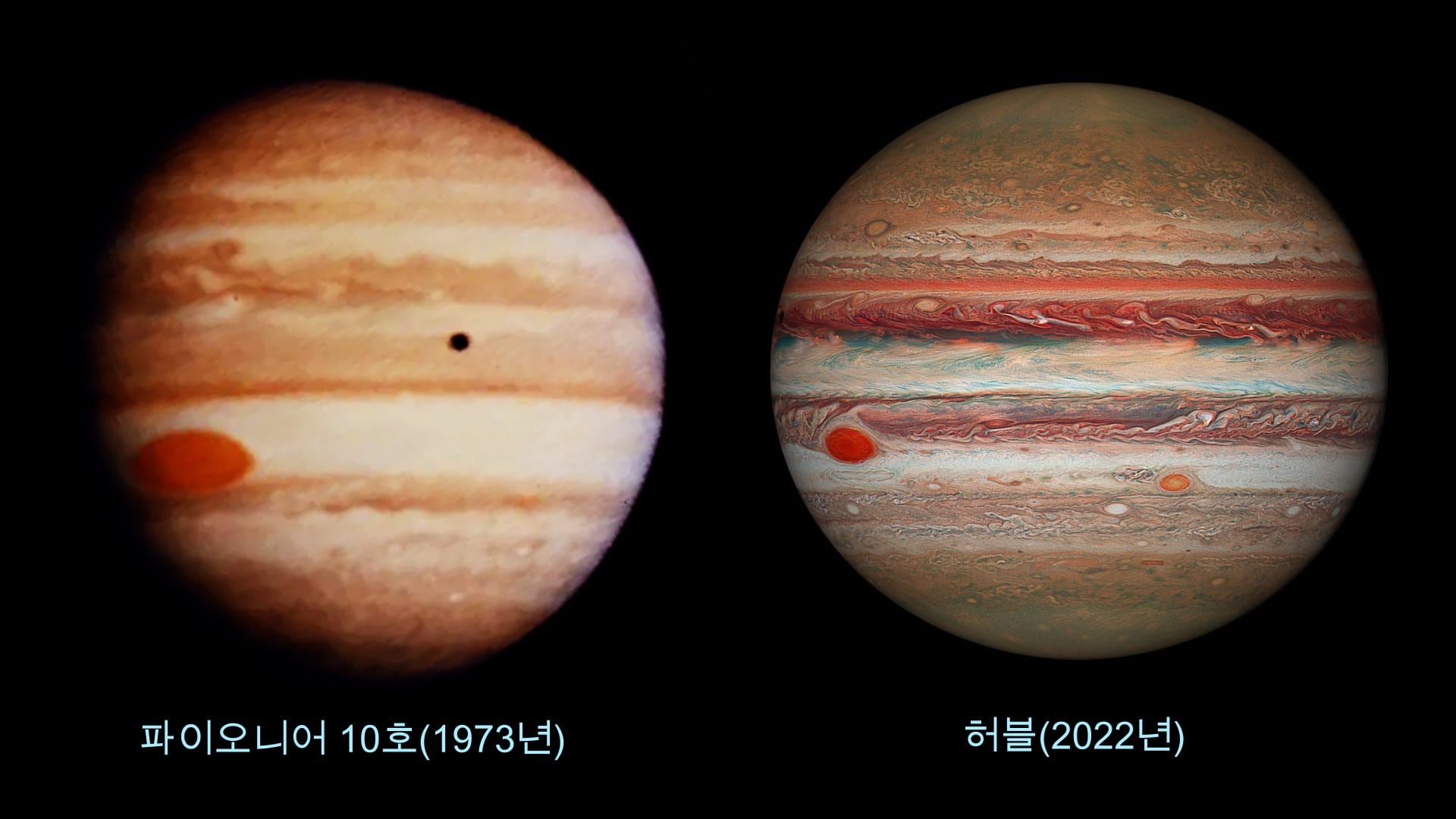 The Great Red Spot is shrinking