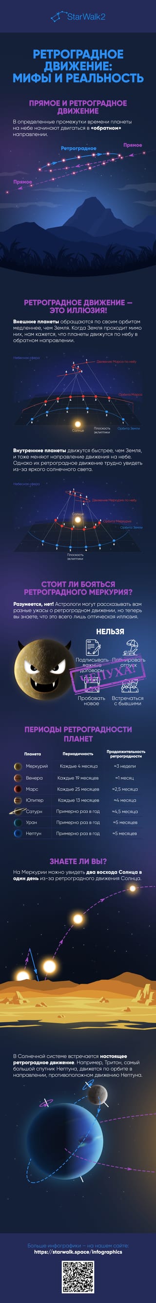 Ретроградный Меркурий | Ретроградные планеты | Ретроградное движение ...