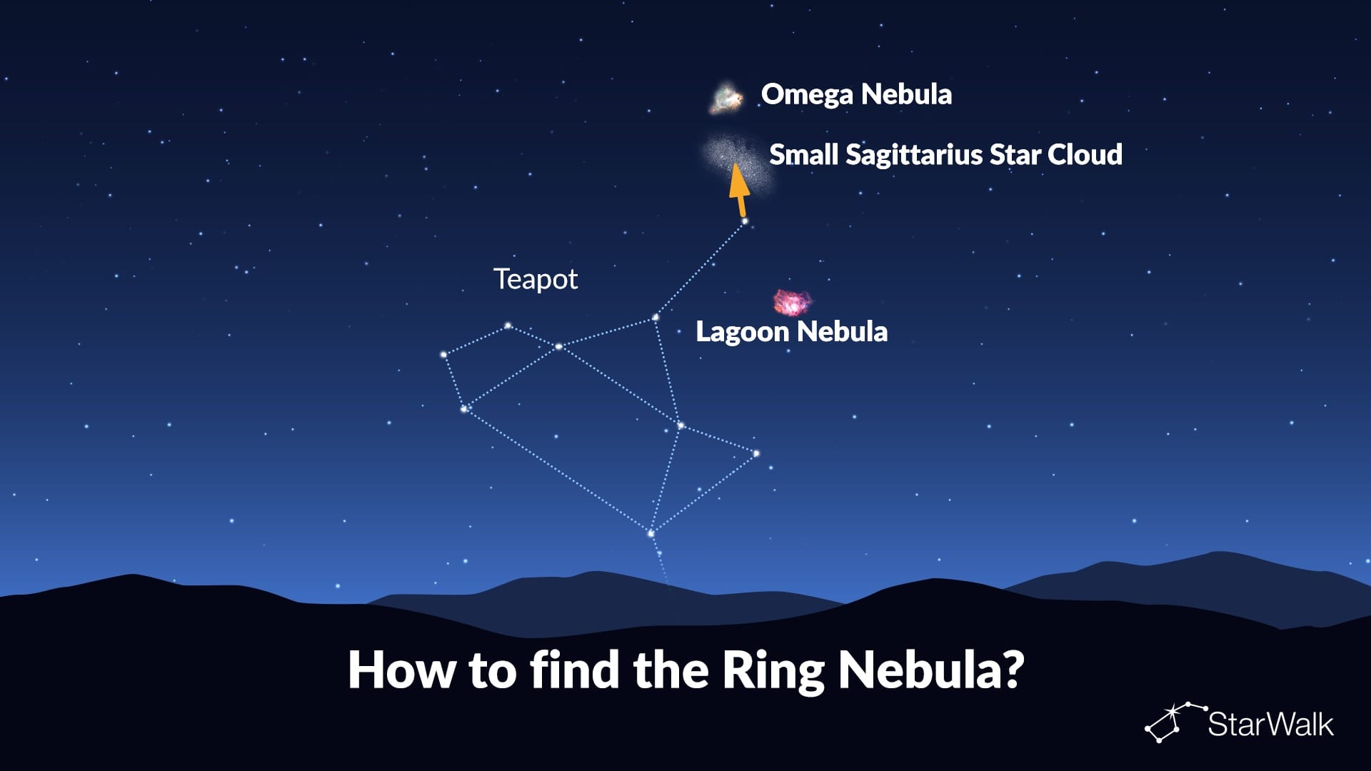 How to find the Ring Nebula