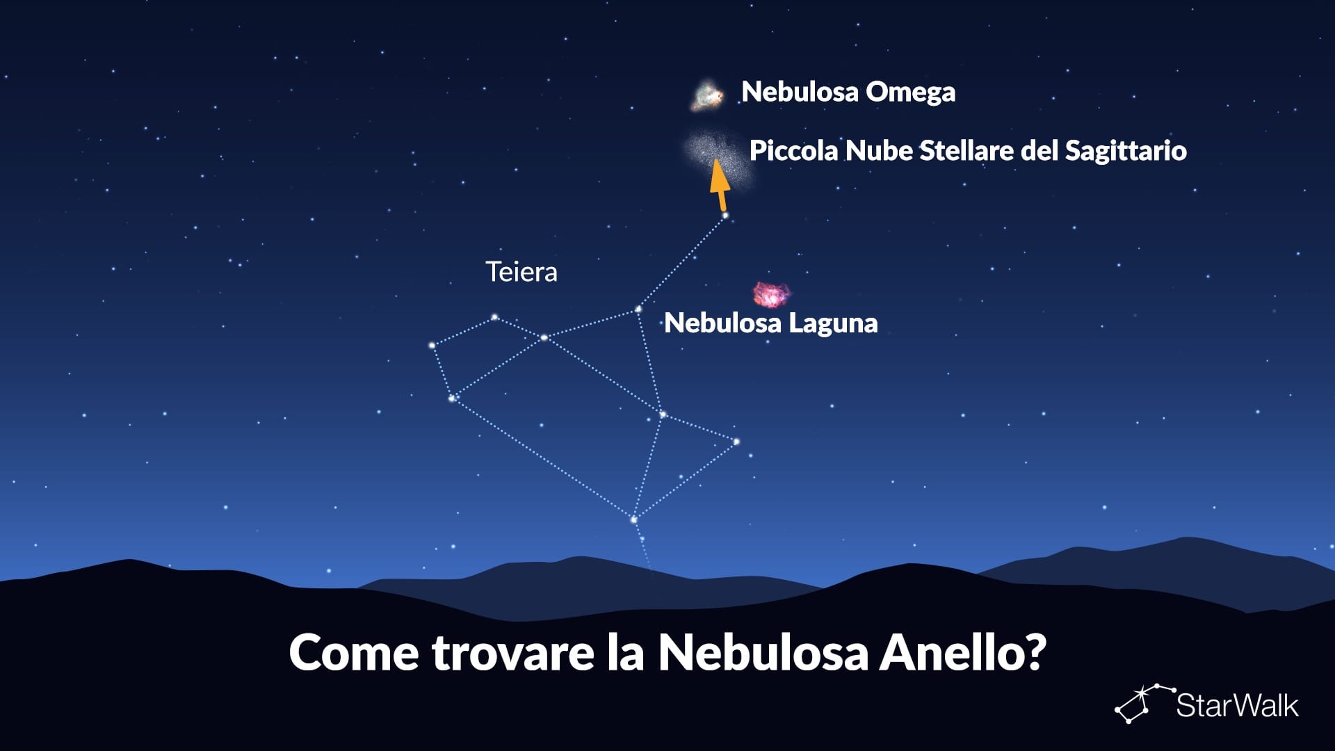Come trovare la Nebulosa Anello