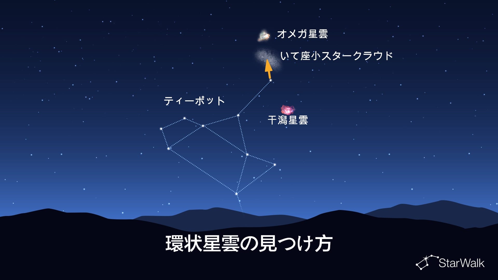 環状星雲の見つけ方