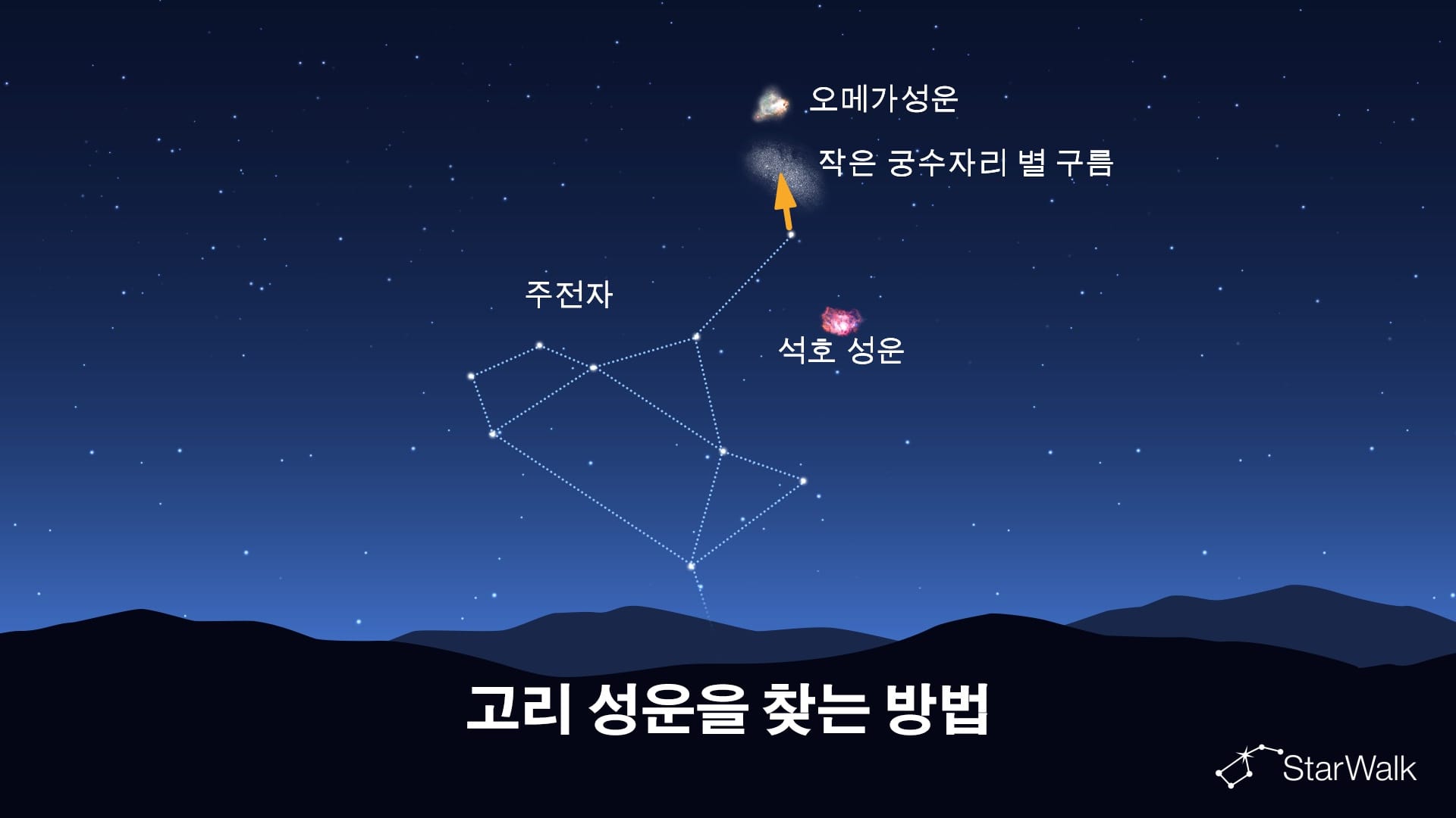 고리 성운을 찾는 방법