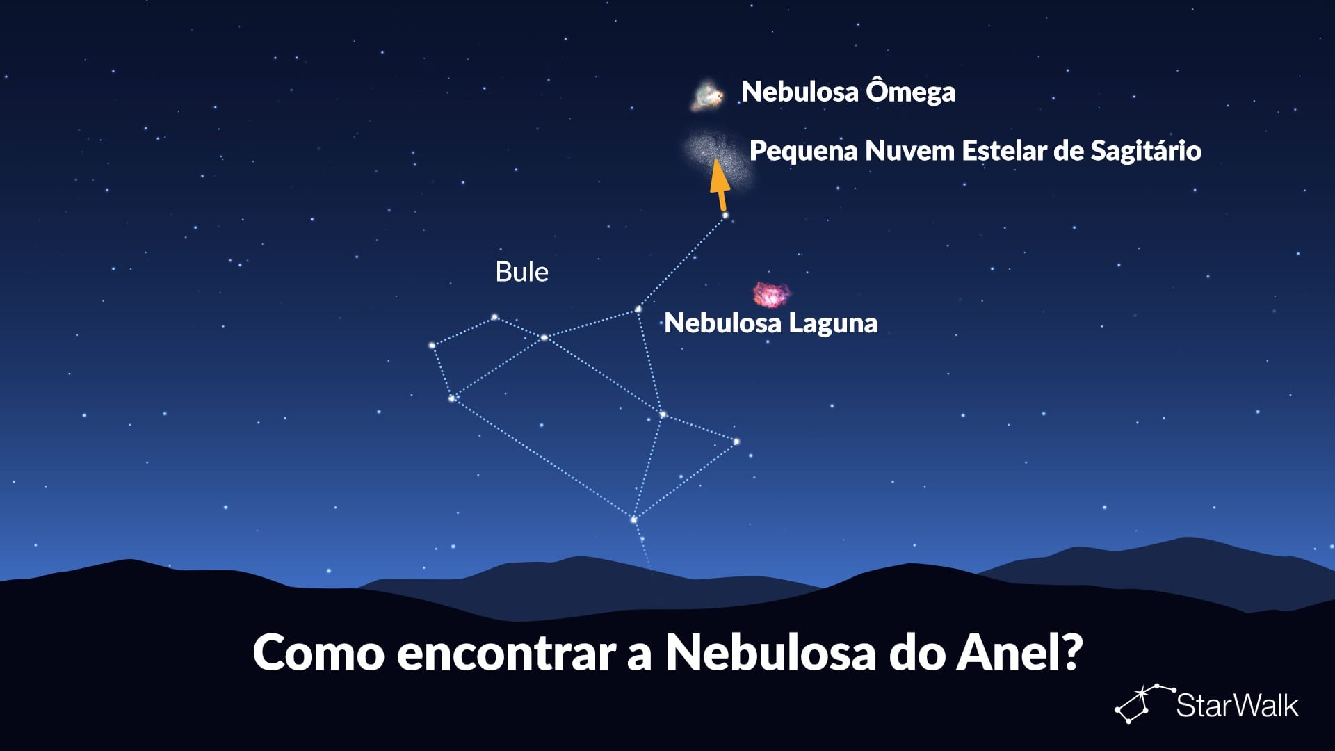 Como encontrar a Nebulosa do Anel