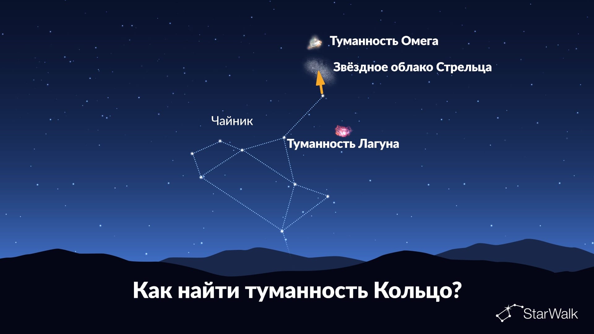 Как найти туманность Кольцо