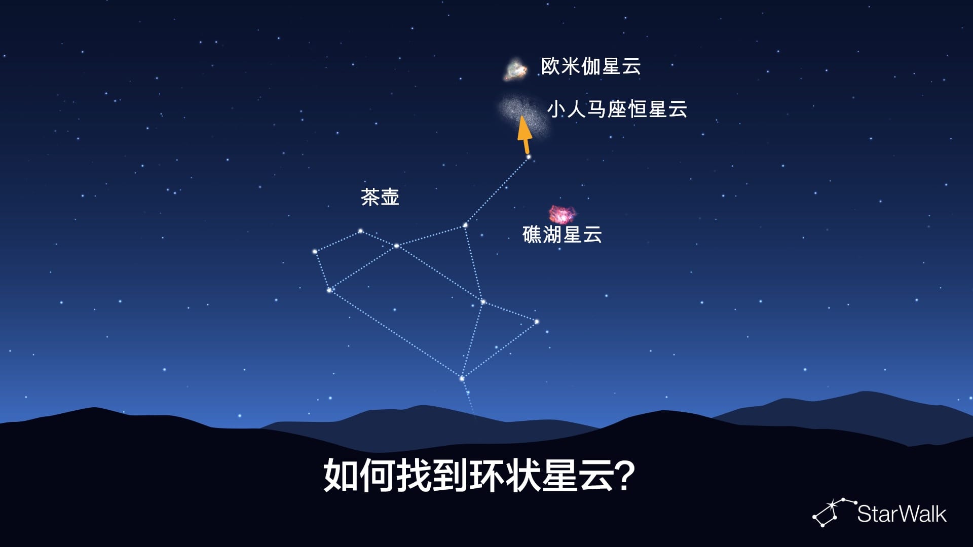 如何找到环状星云