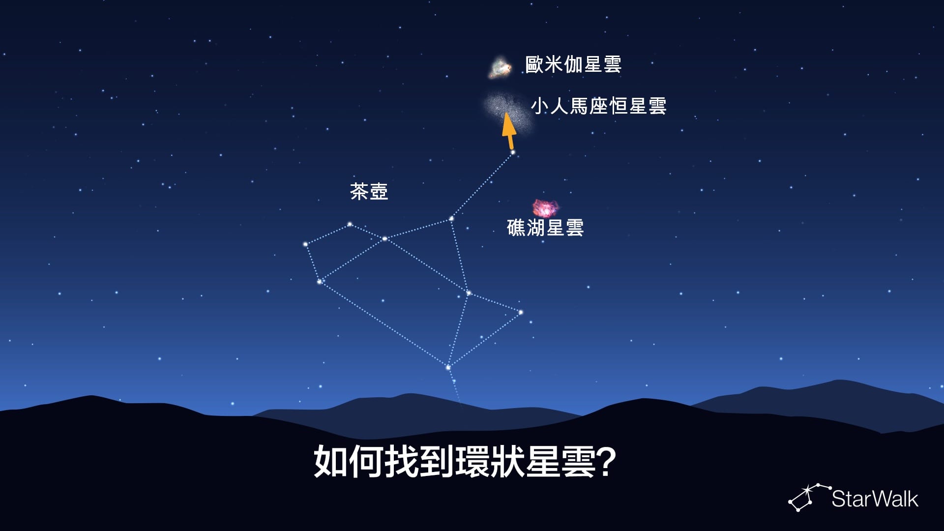 如何找到環狀星雲