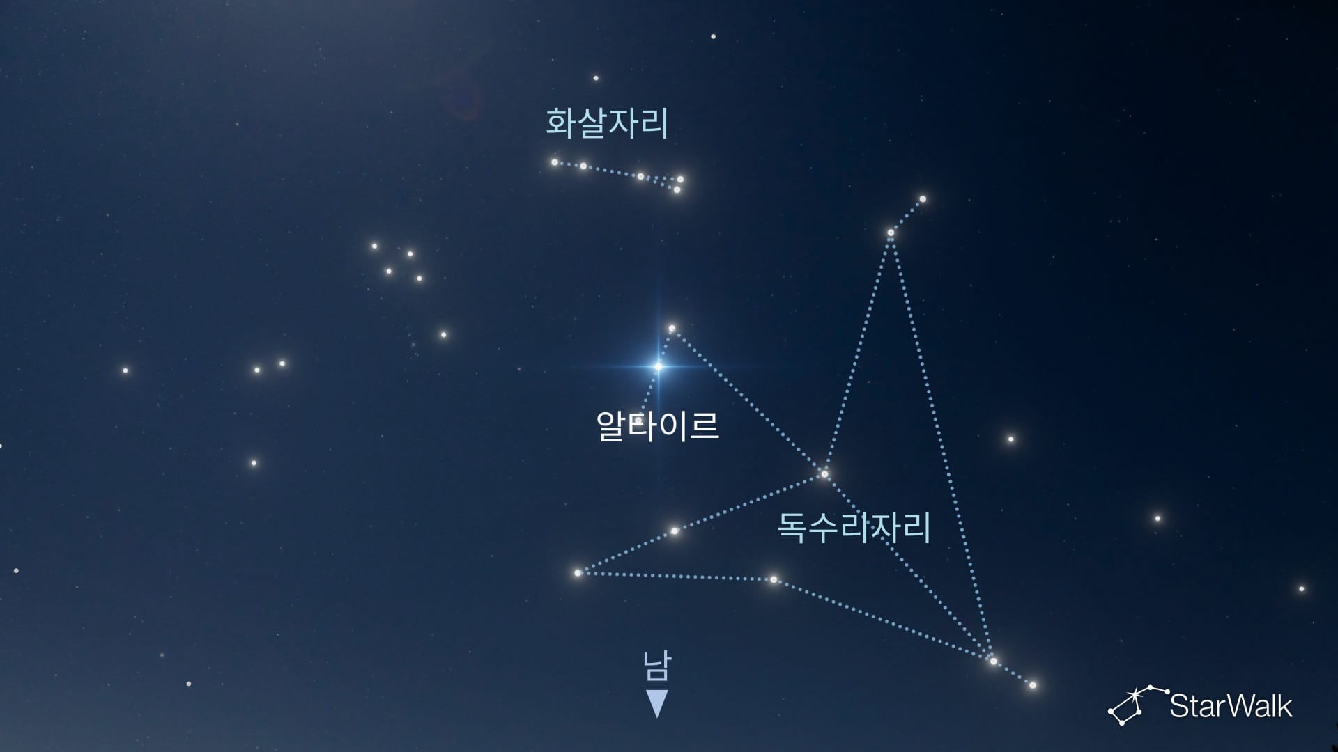 북반구에서 화살자리를 찾는 방법