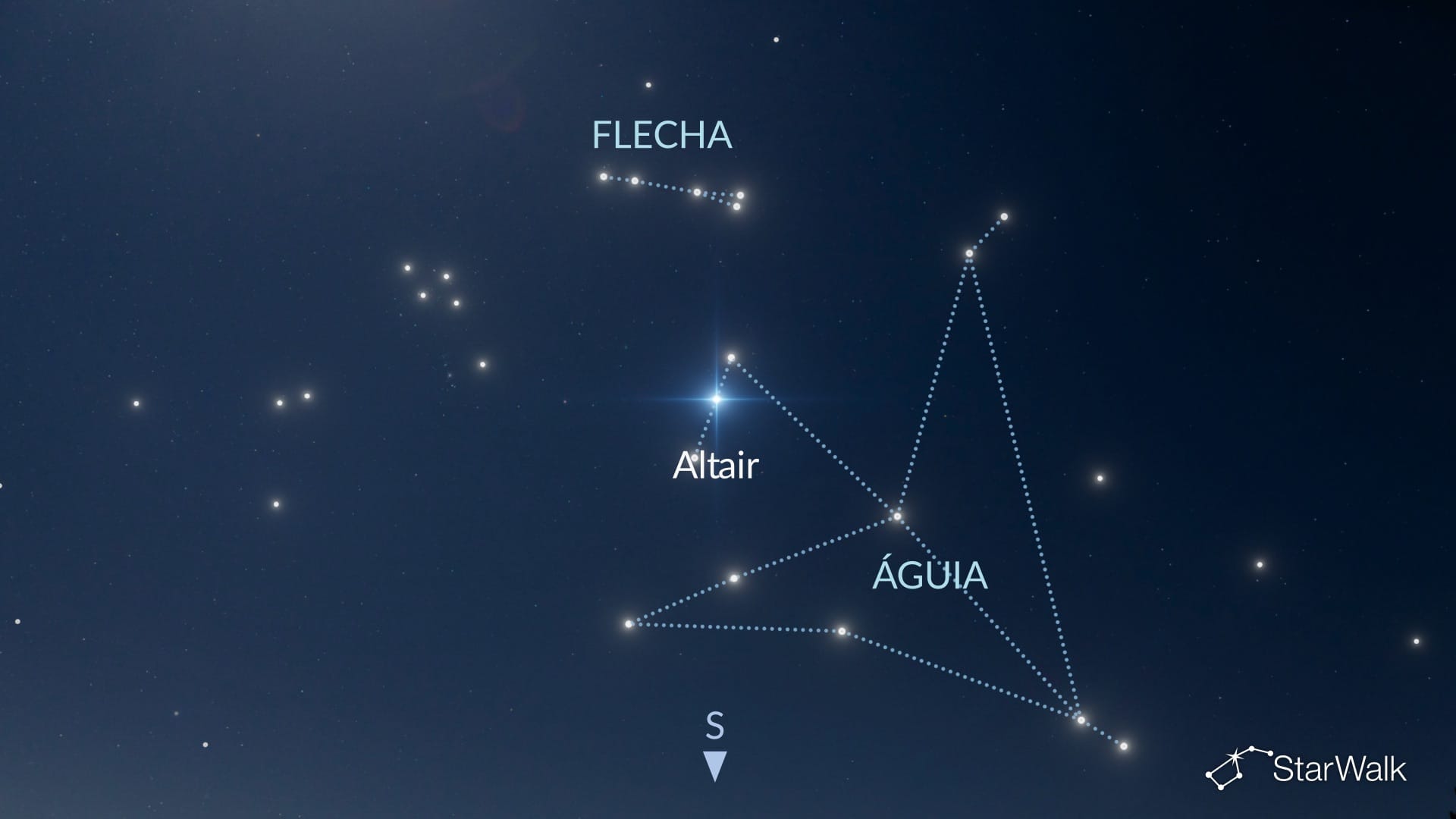 Como encontrar a Flecha no Hemisfério Norte