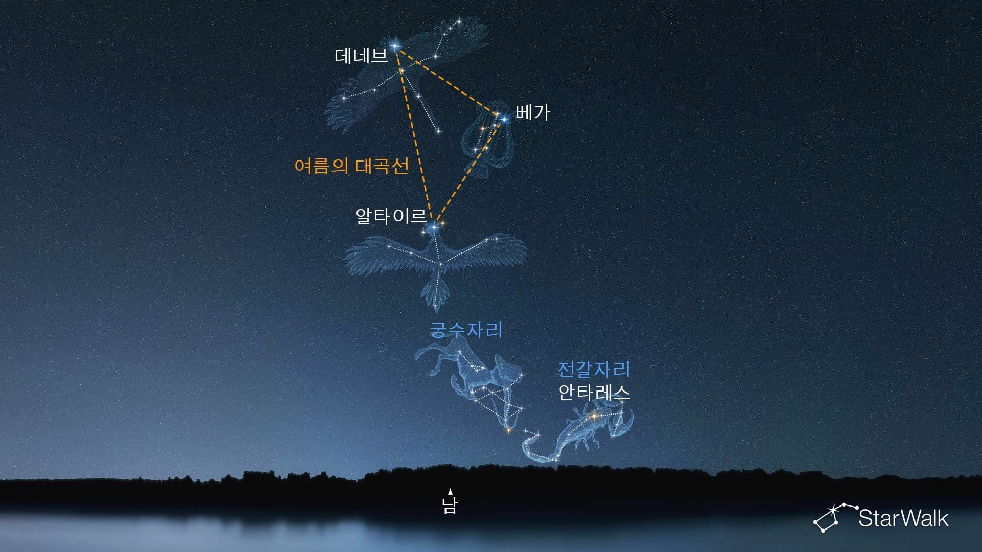 북반구에서 궁수자리를 찾는 방법