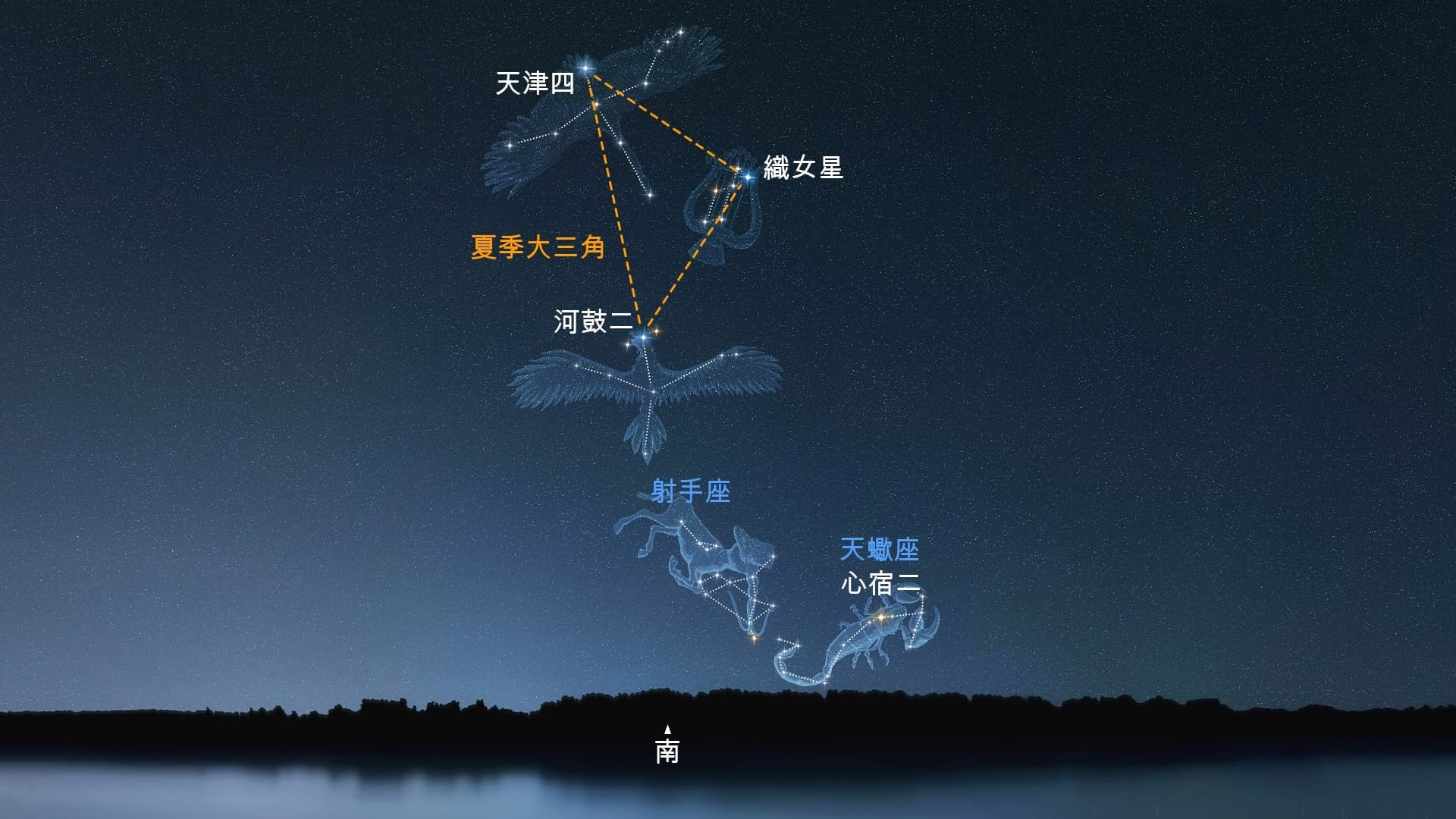 Sagittarius (Northern Hemisphere)