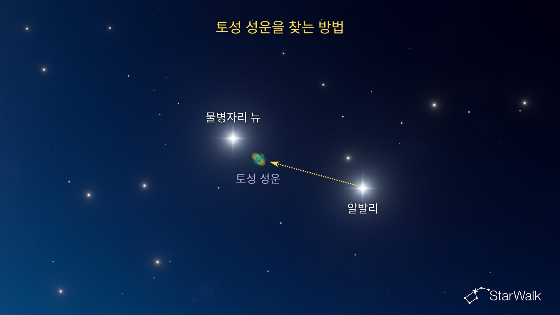 토성 성운 – 찾는 방법