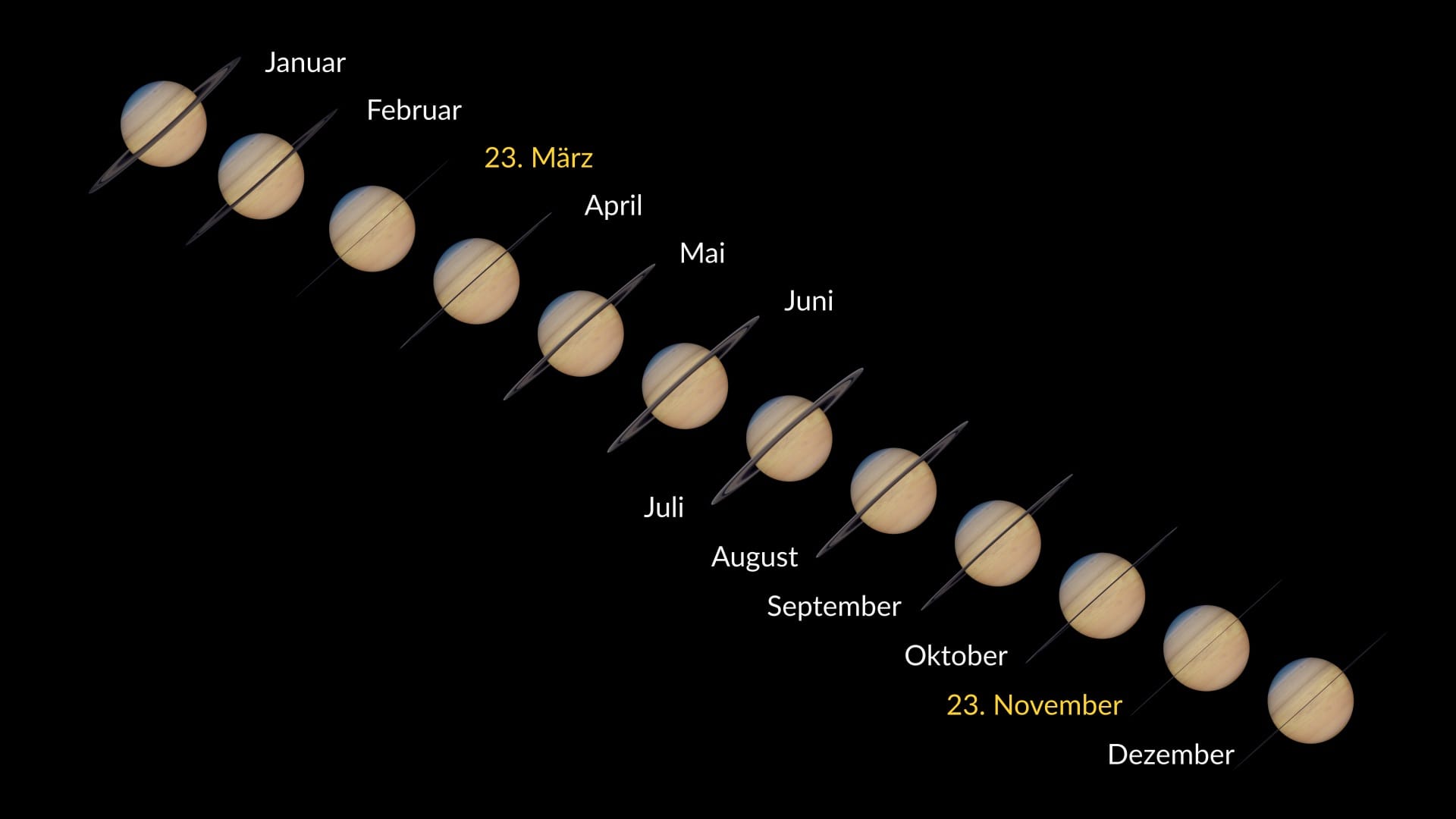 Saturn's rings 2025